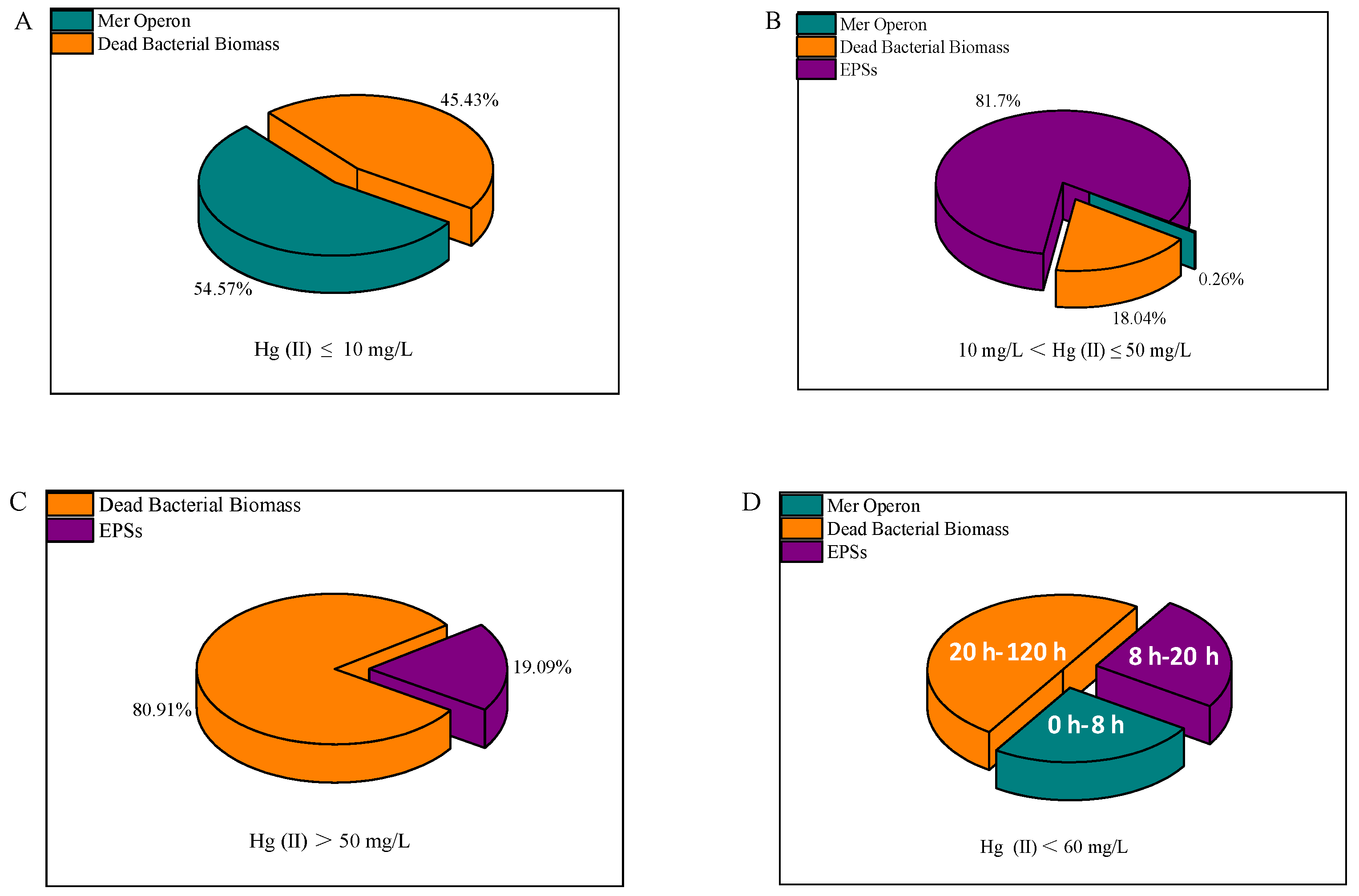 Ijms 24 05009 g005 Ijms 24 05009 g005