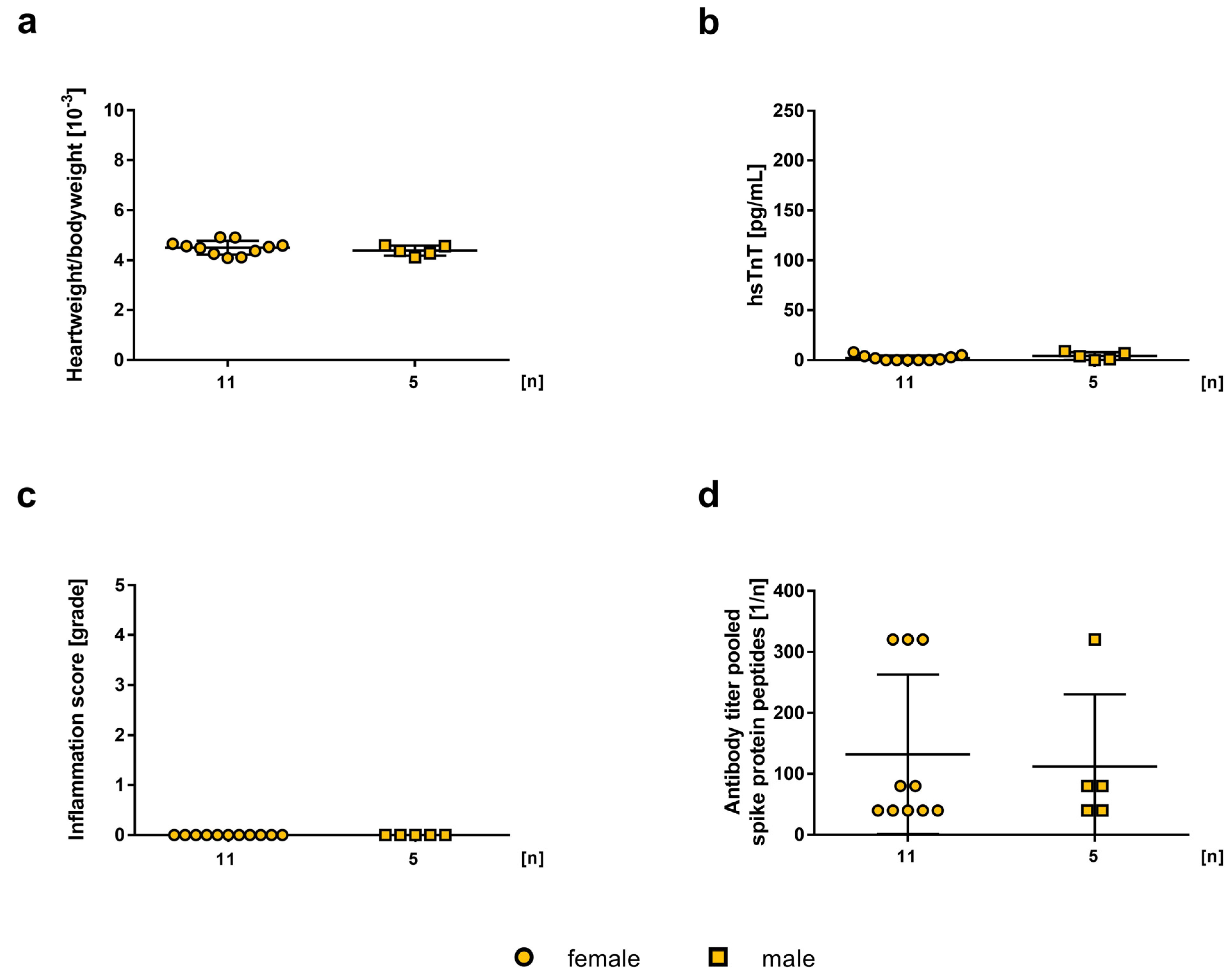 Ijms 24 05011 g002 Ijms 24 05011 g002