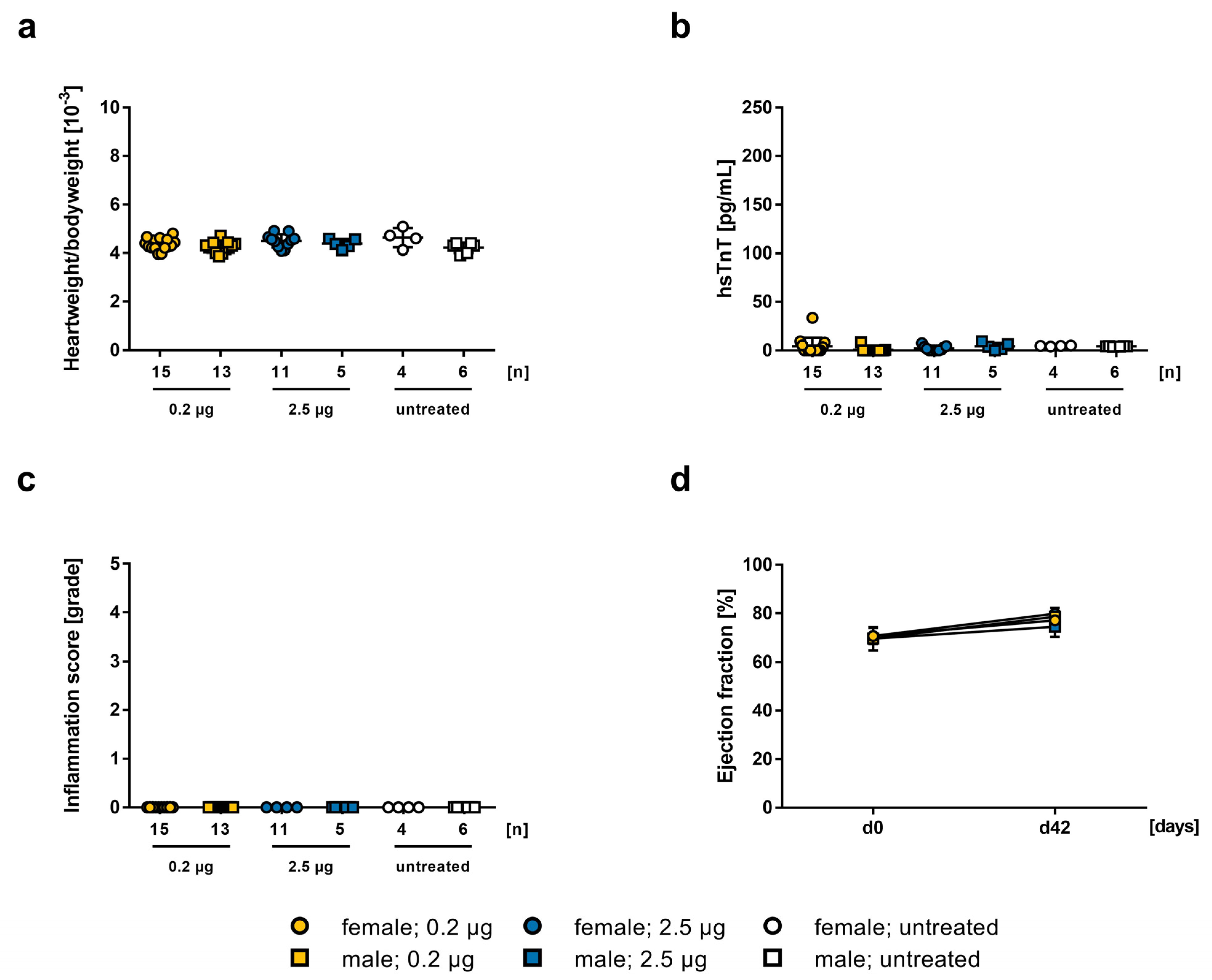 Ijms 24 05011 g003 Ijms 24 05011 g003