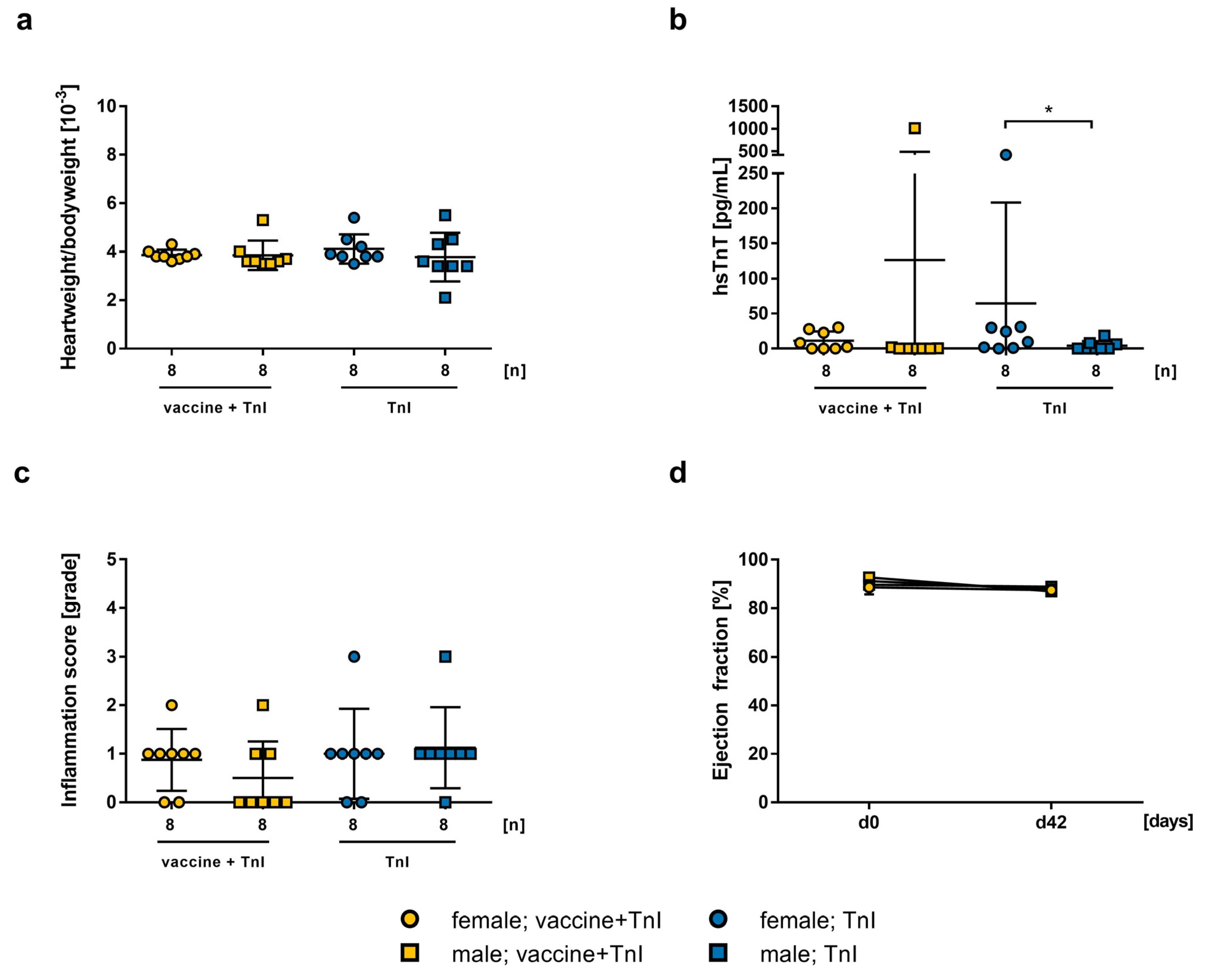 Ijms 24 05011 g005 Ijms 24 05011 g005