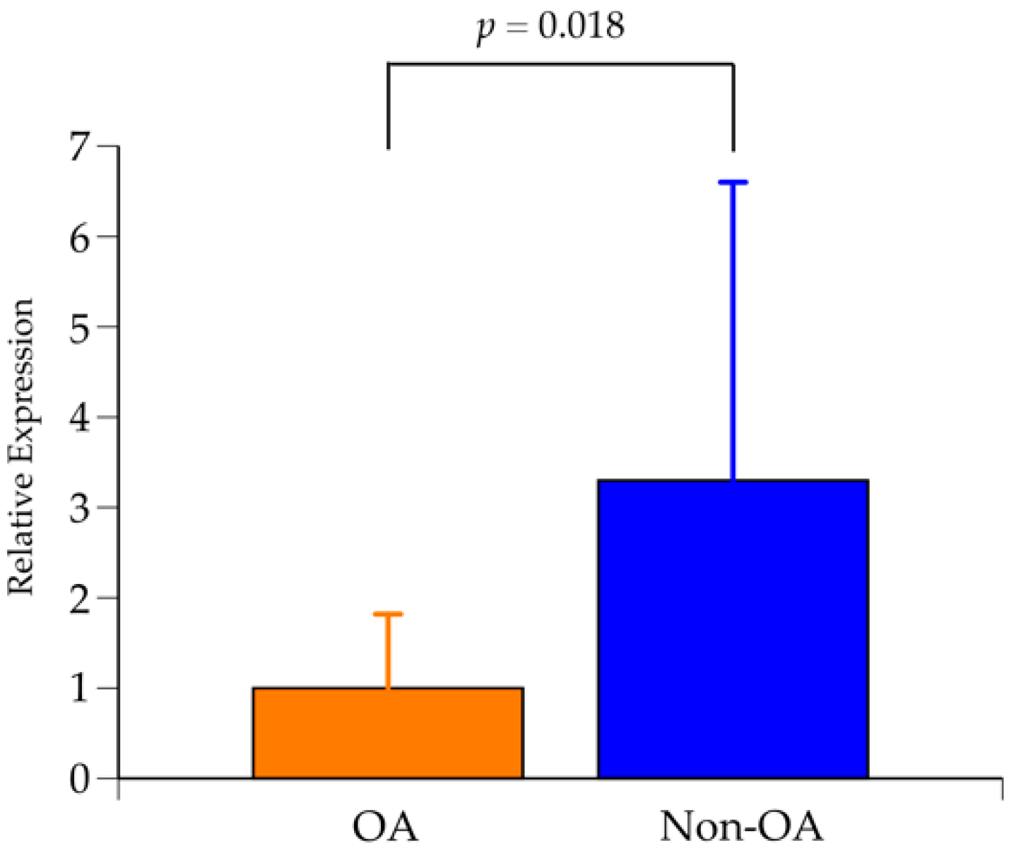 Genome-Wide Association Study and Transcriptome of Japanese