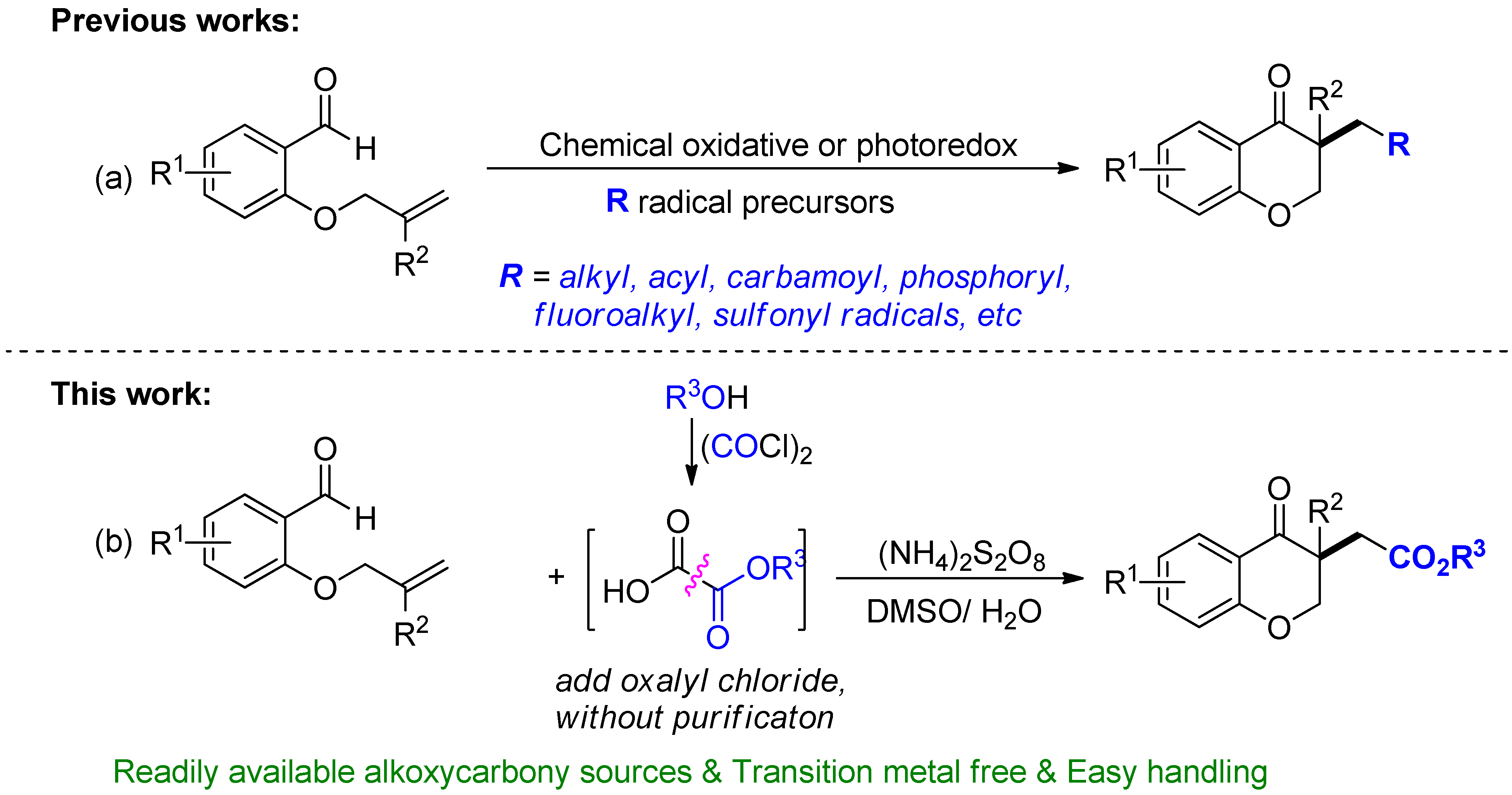 Ijms 24 05028 sch001 Ijms 24 05028 sch001