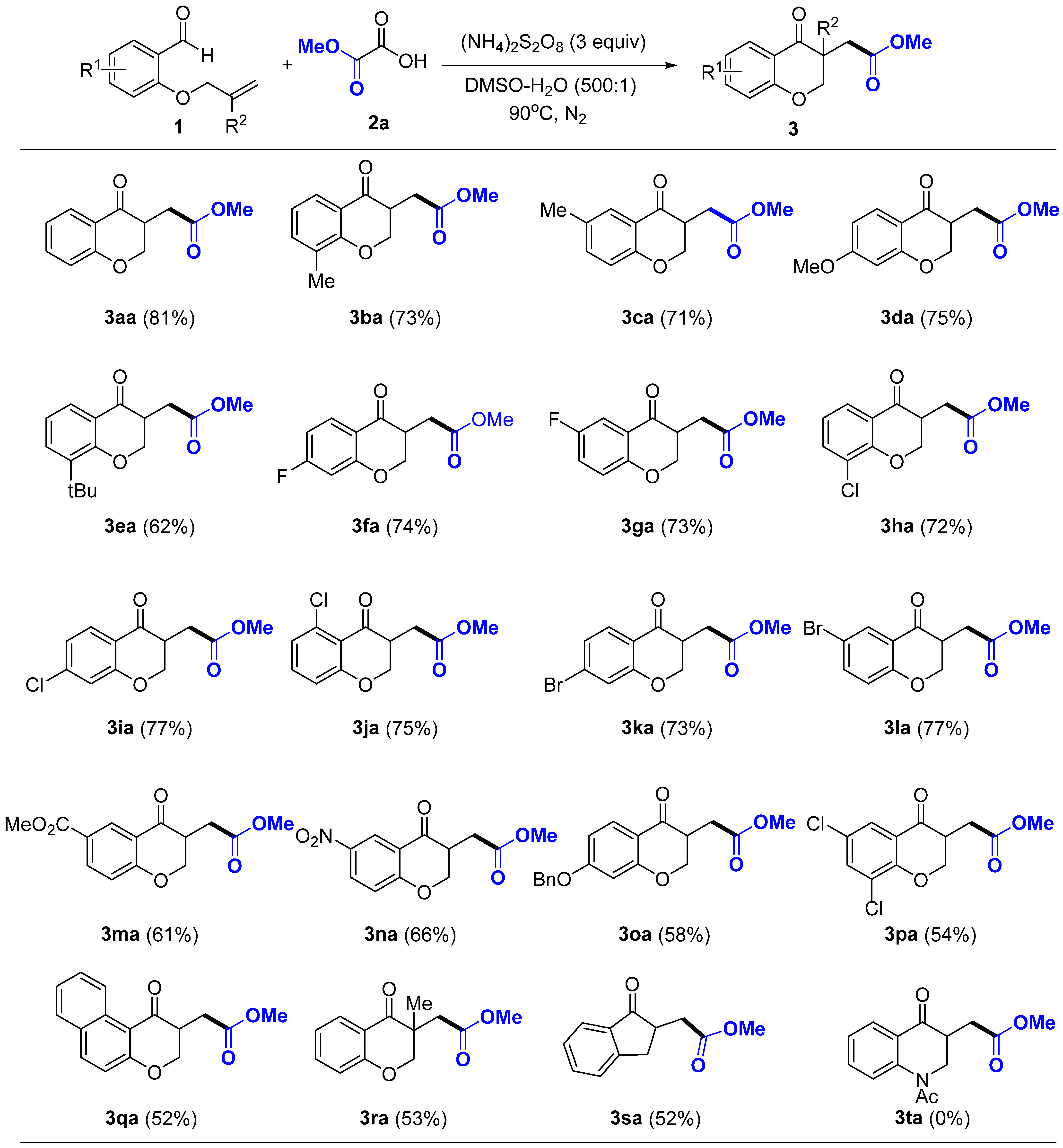 Ijms 24 05028 sch002 Ijms 24 05028 sch002