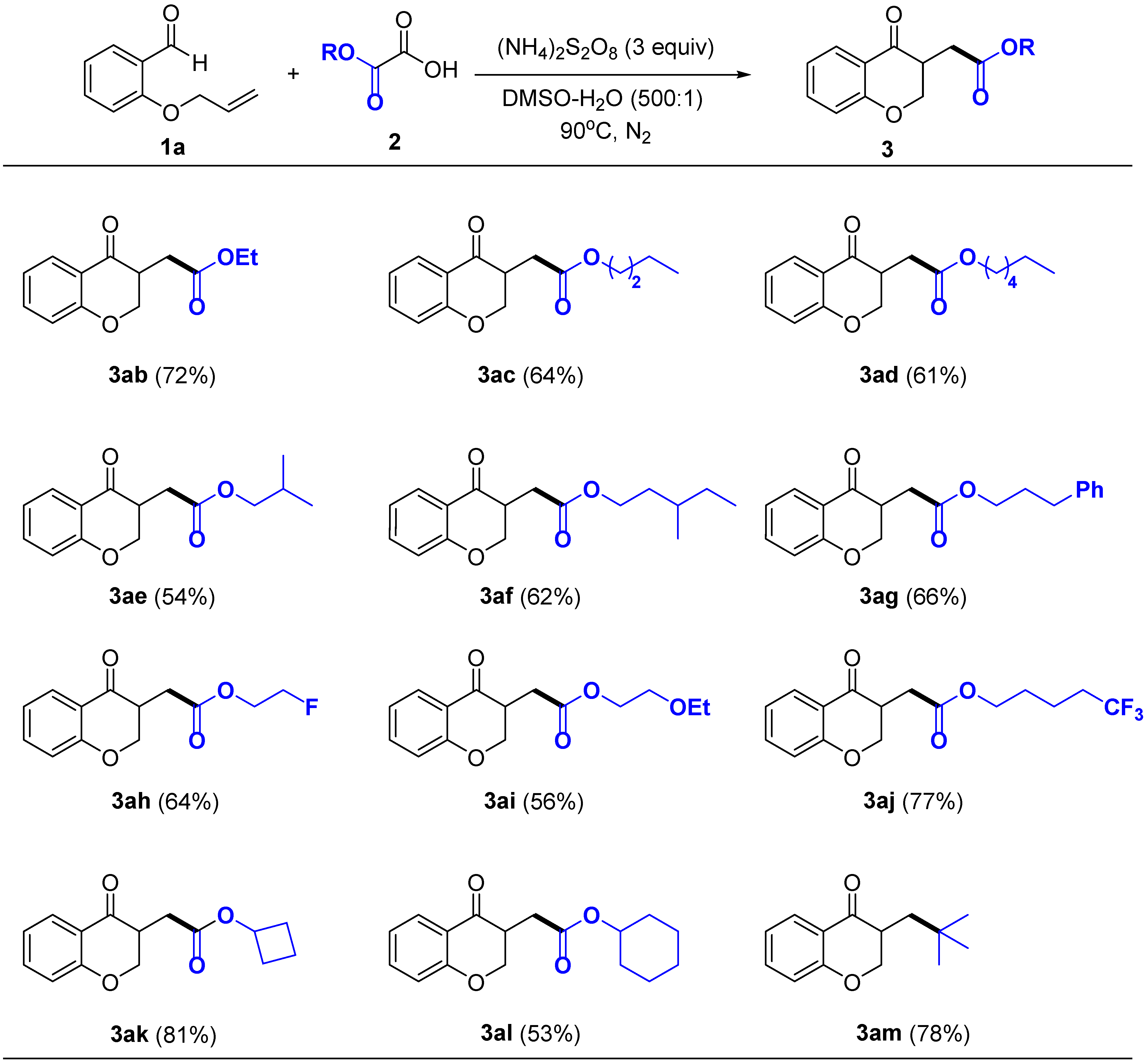 Ijms 24 05028 sch003 Ijms 24 05028 sch003