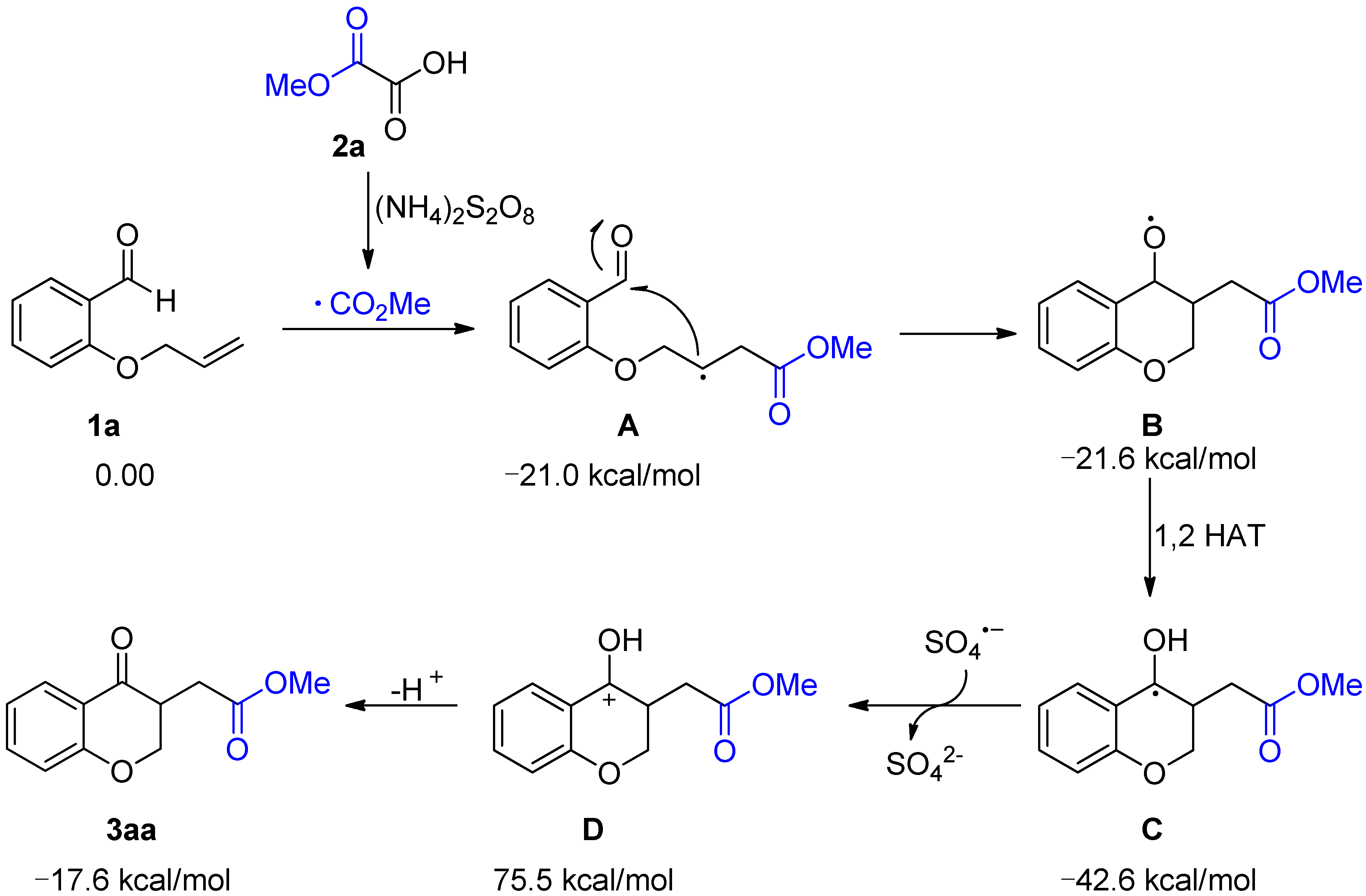 Ijms 24 05028 sch006 Ijms 24 05028 sch006