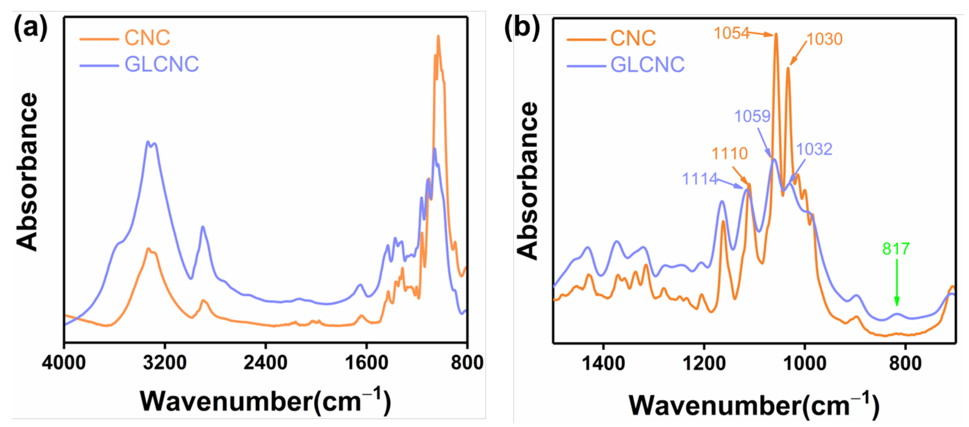 Ijms 24 05036 g002 Ijms 24 05036 g002