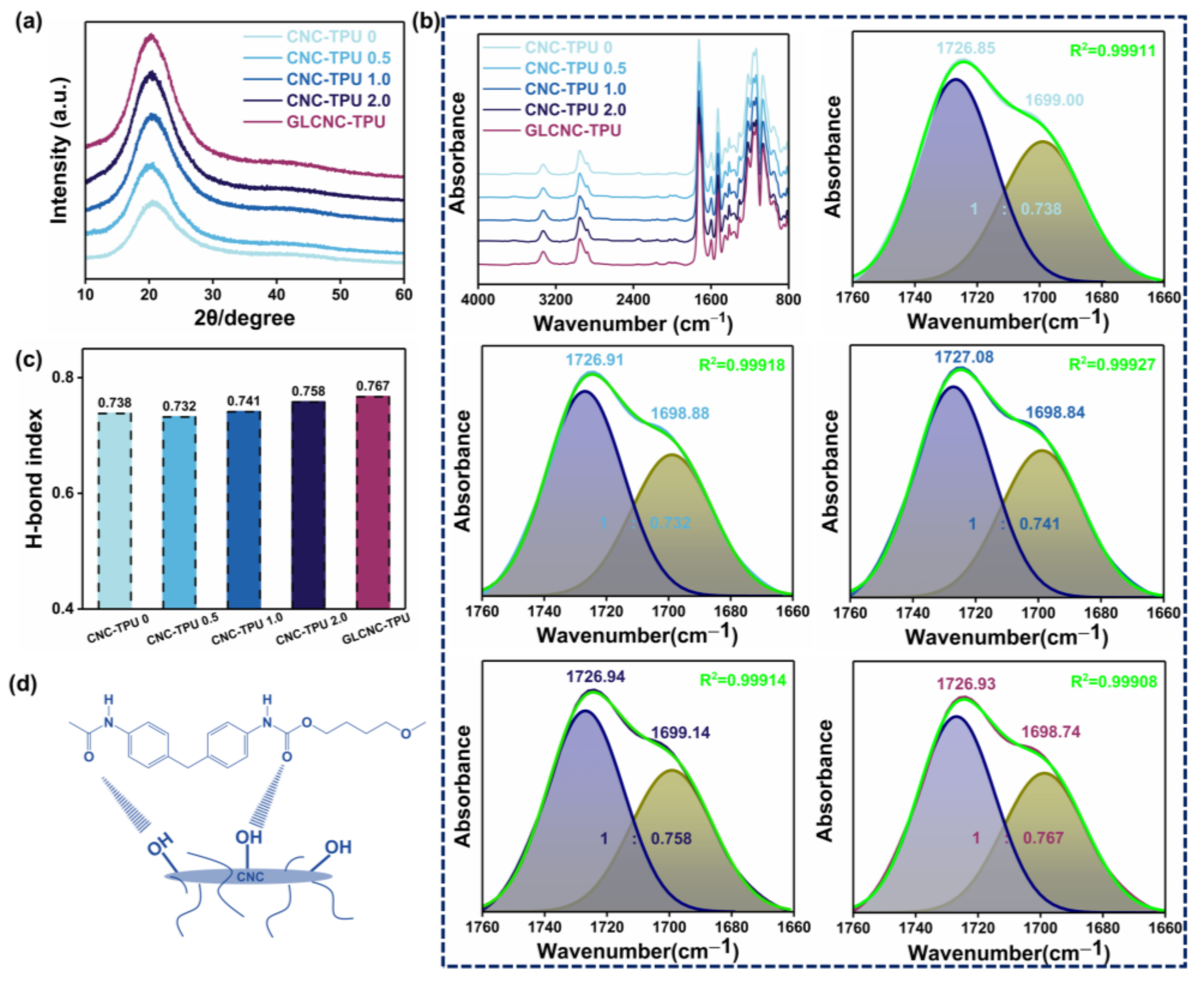 Ijms 24 05036 g004 Ijms 24 05036 g004