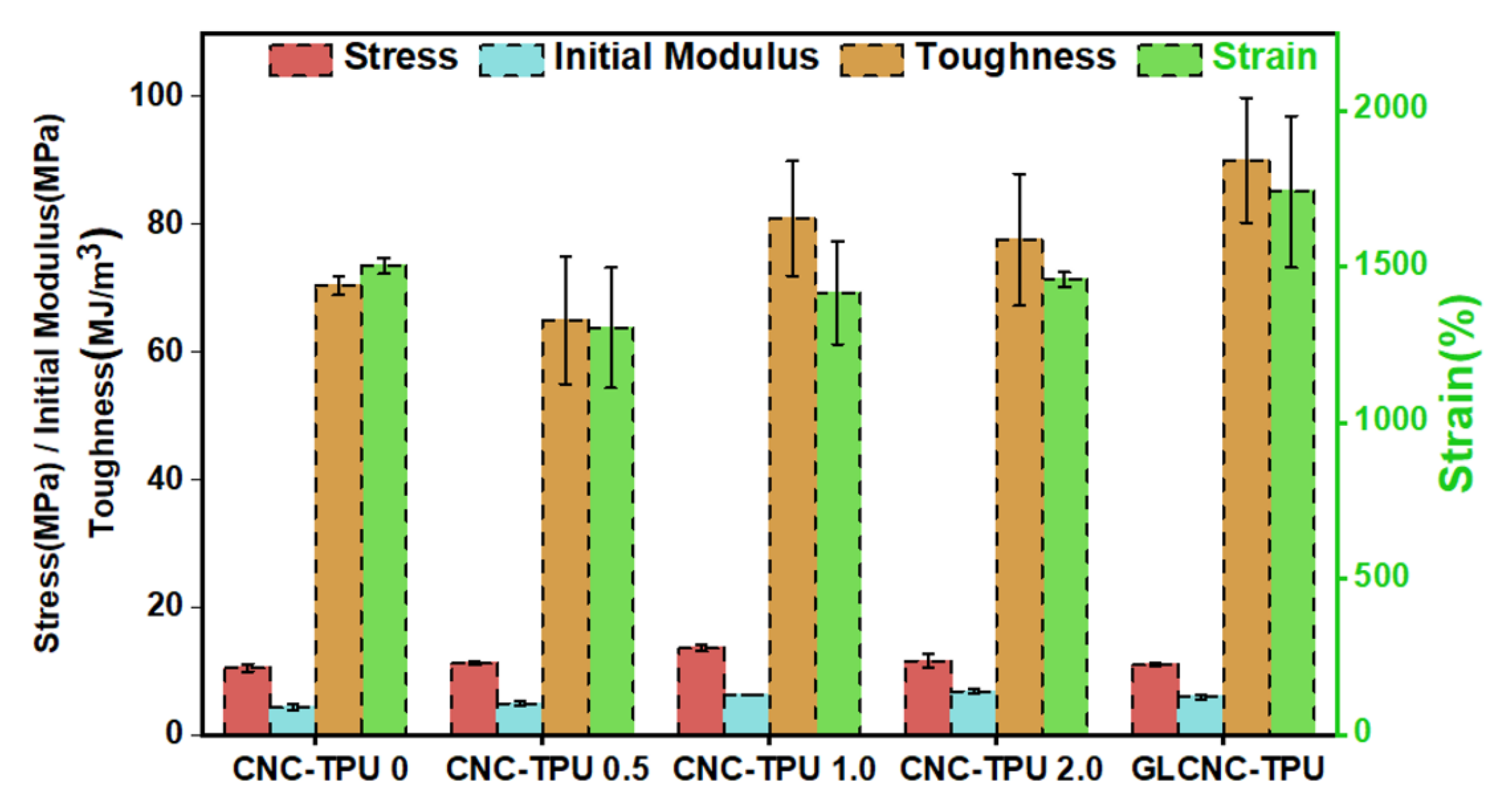 Ijms 24 05036 g005 Ijms 24 05036 g005