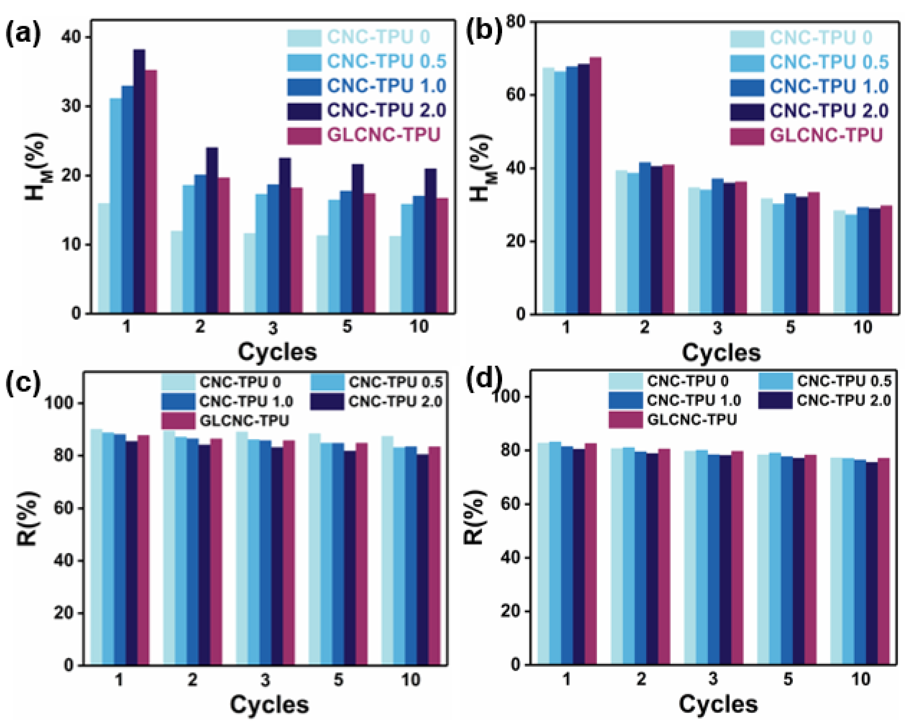 Ijms 24 05036 g007 Ijms 24 05036 g007