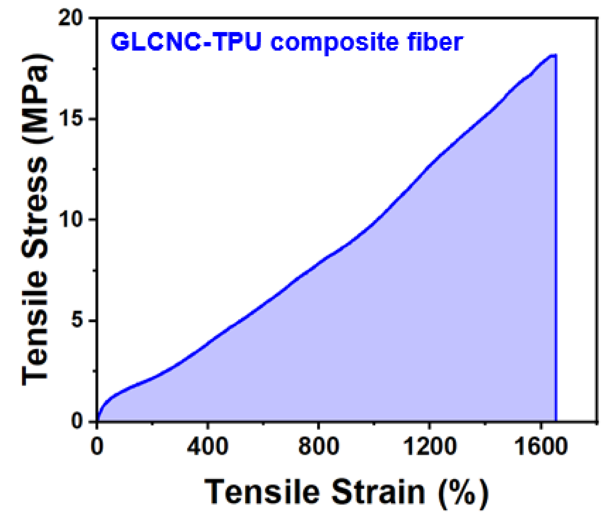 Ijms 24 05036 g010 Ijms 24 05036 g010