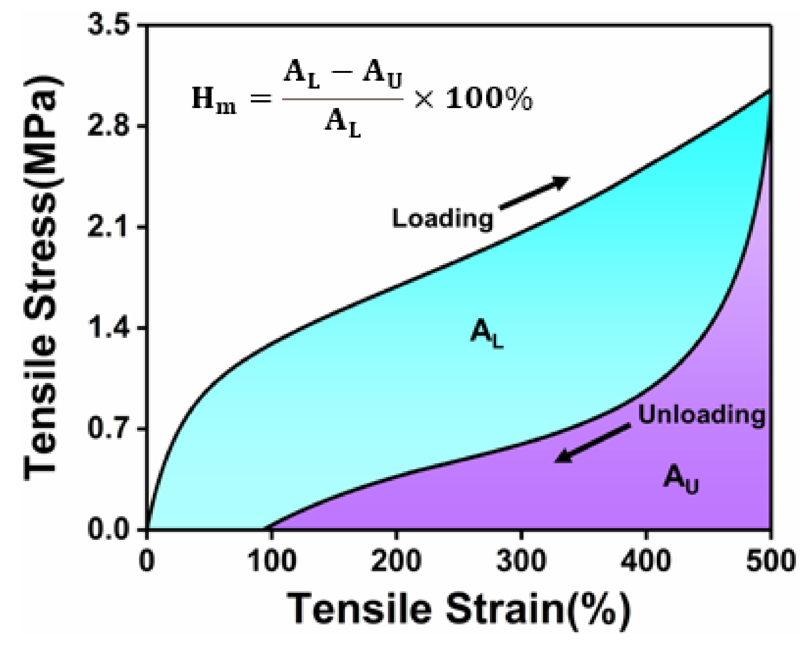 Ijms 24 05036 g0a1 Ijms 24 05036 g0a1