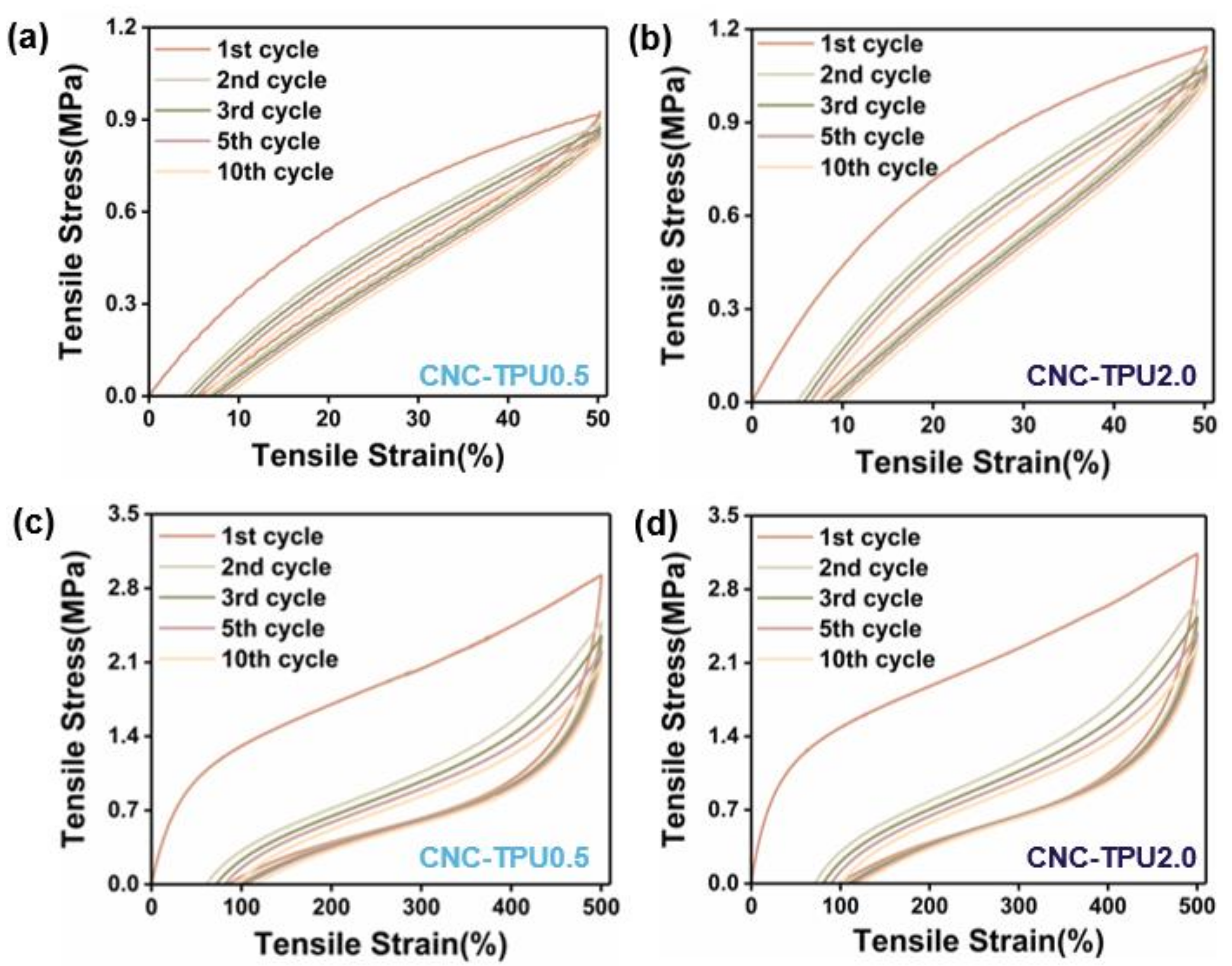 Ijms 24 05036 g0a2 Ijms 24 05036 g0a2