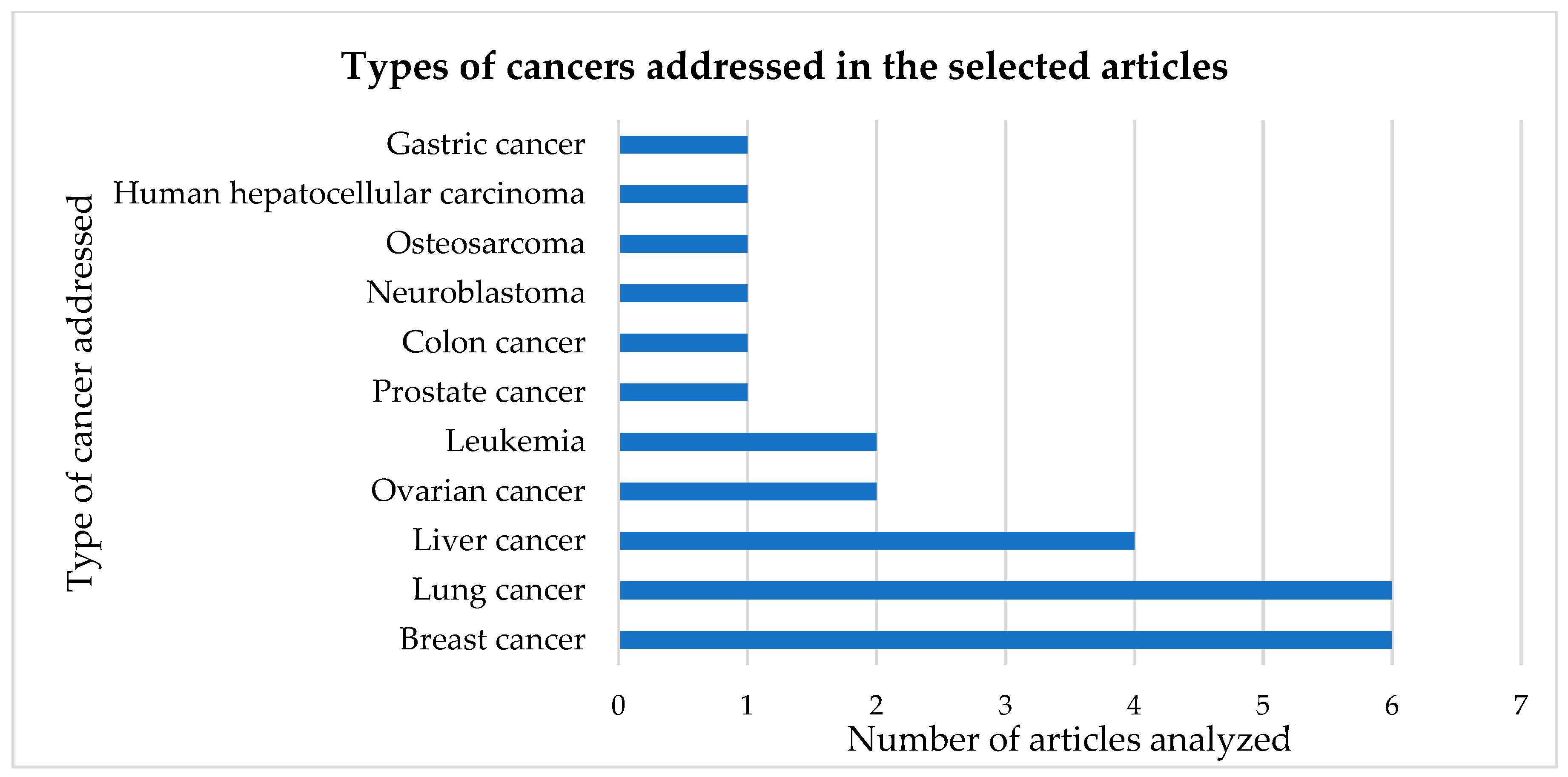 Ijms 24 05043 g002 Ijms 24 05043 g002