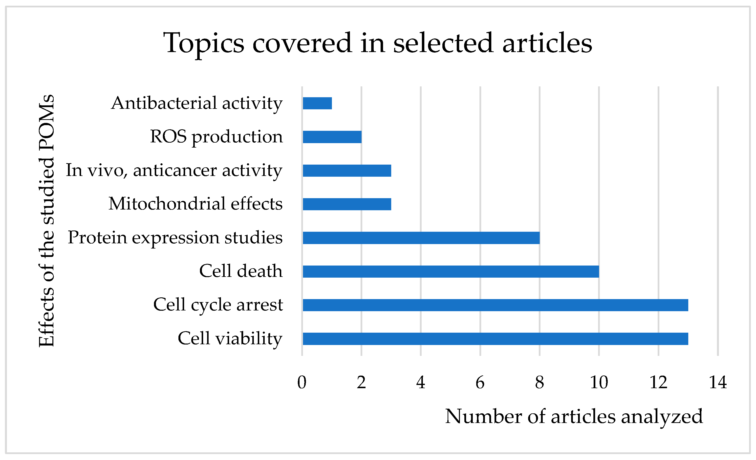 Ijms 24 05043 g003 Ijms 24 05043 g003