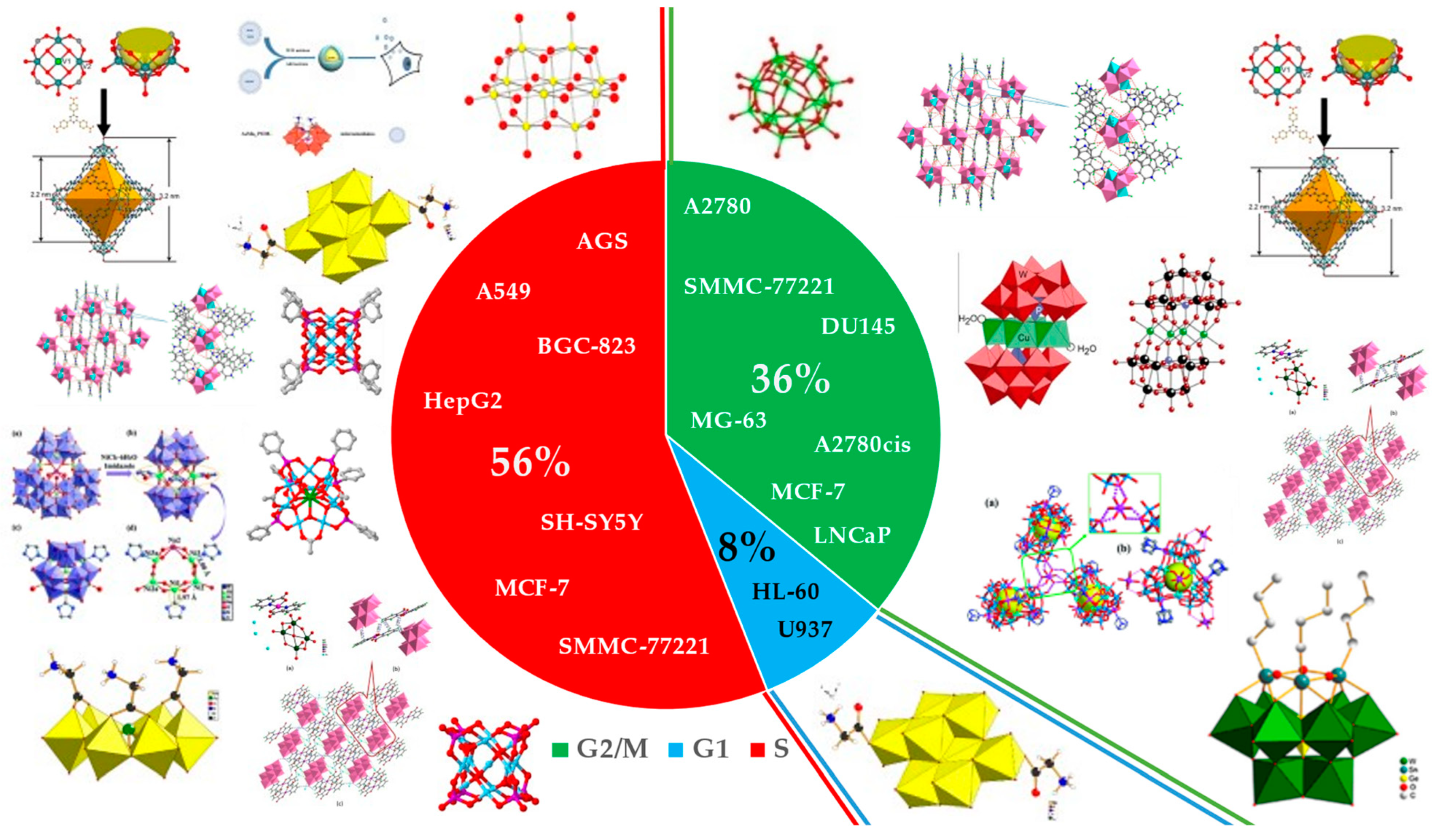 Ijms 24 05043 g005 Ijms 24 05043 g005