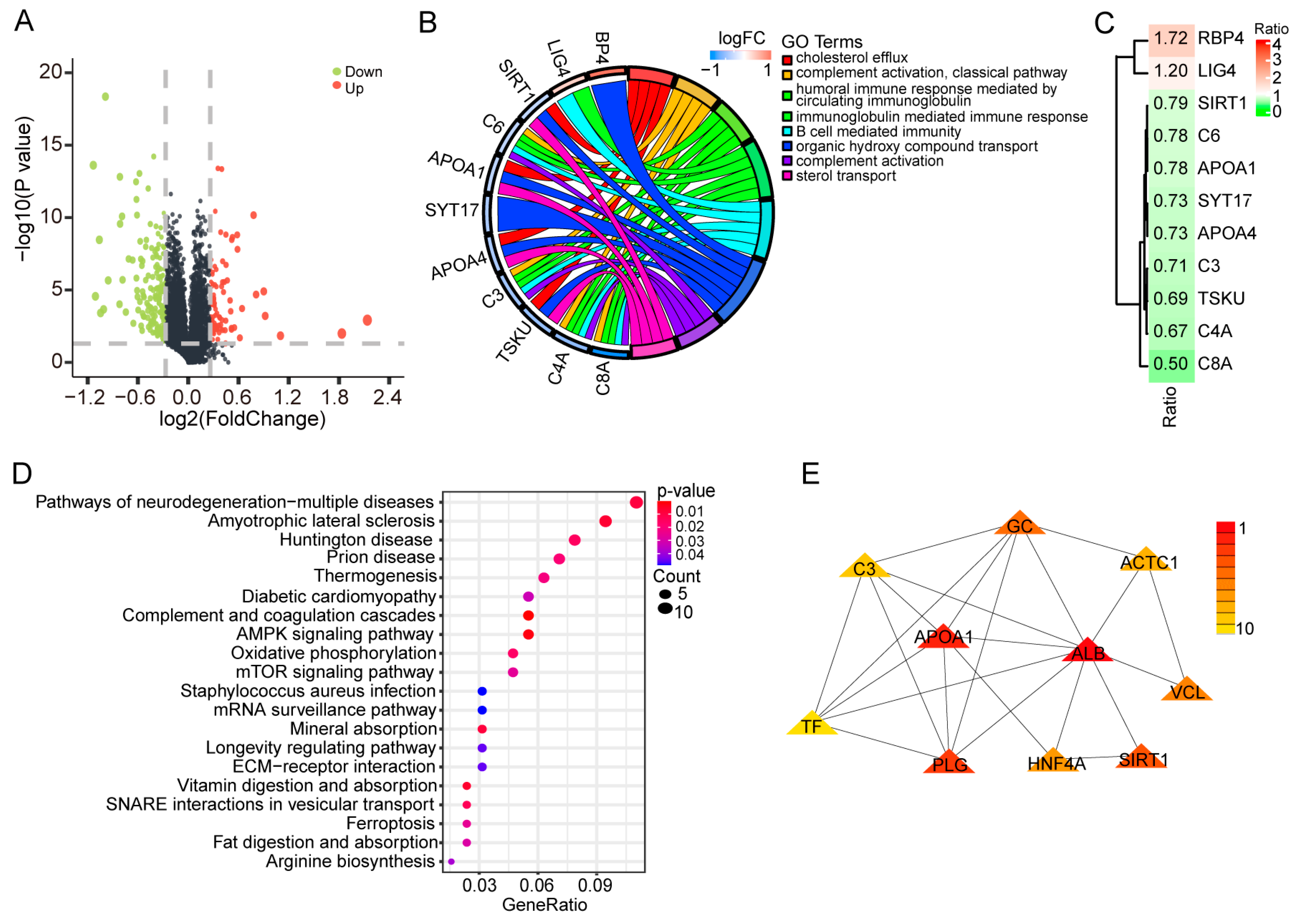 Ijms 24 05071 g002 Ijms 24 05071 g002