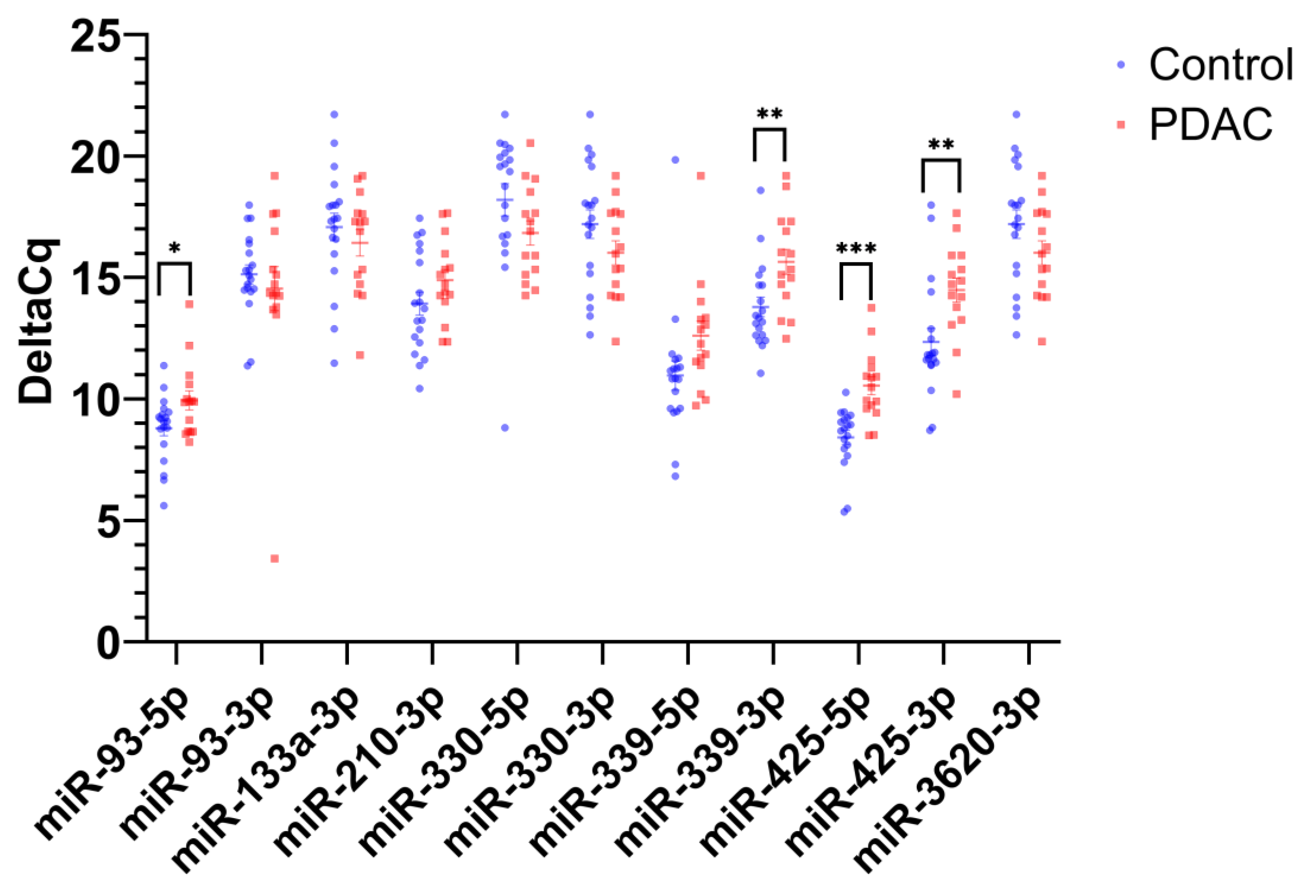 Ijms 24 05081 g001 Ijms 24 05081 g001