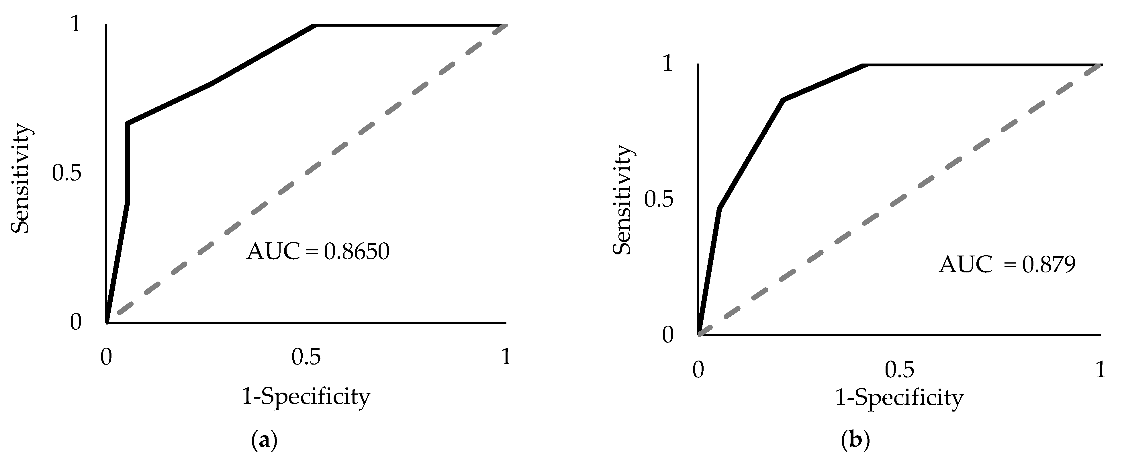 Ijms 24 05081 g003 Ijms 24 05081 g003
