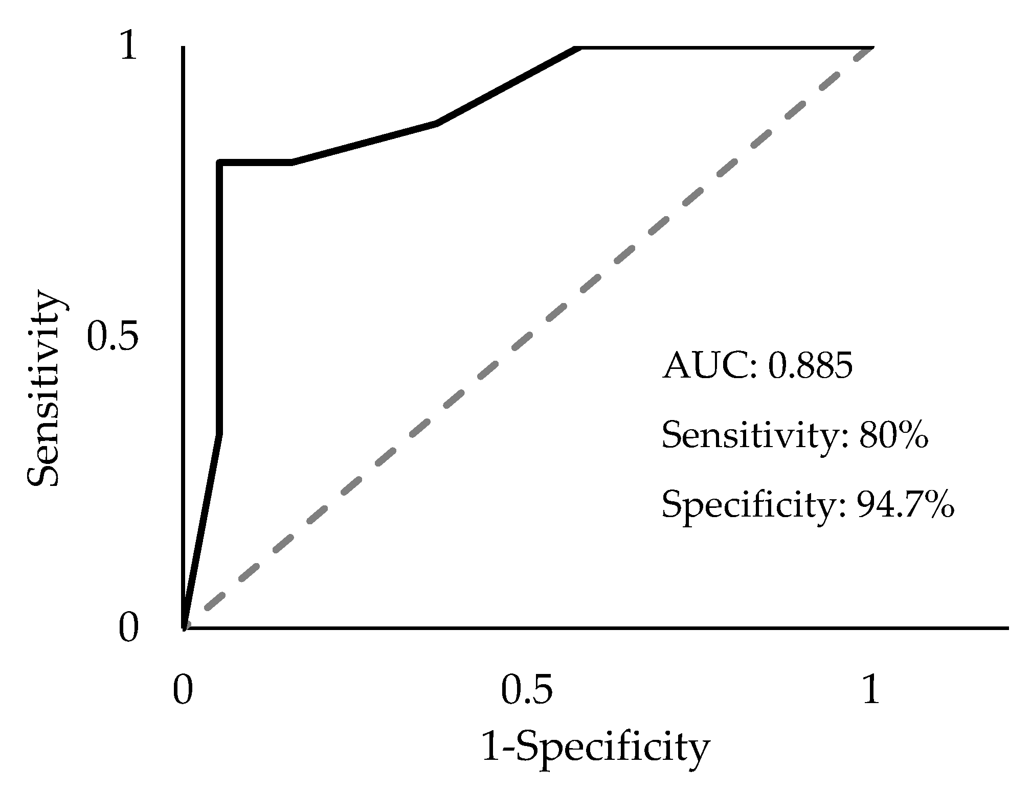 Ijms 24 05081 g004 Ijms 24 05081 g004