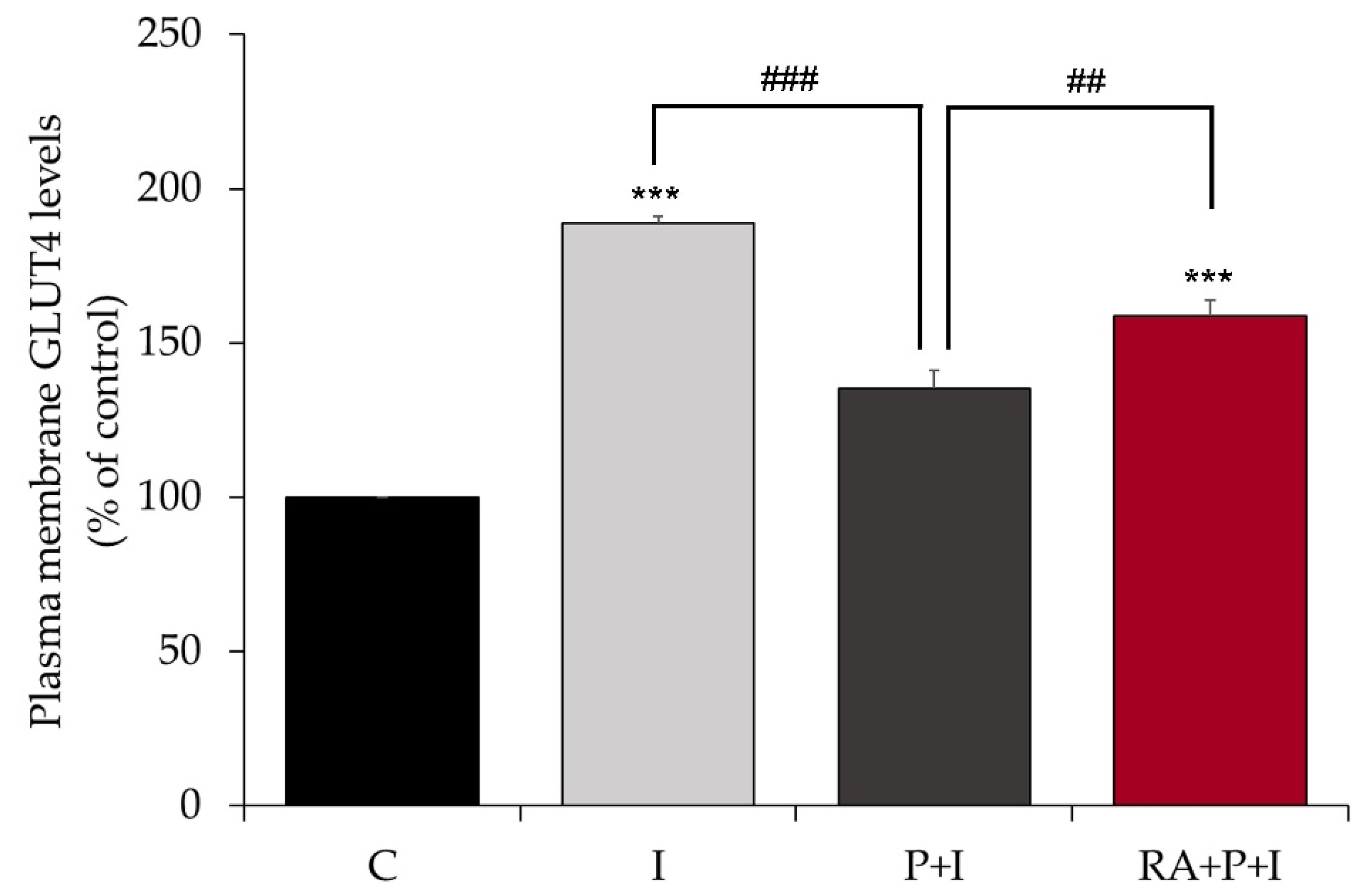 Ijms 24 05094 g003 Ijms 24 05094 g003