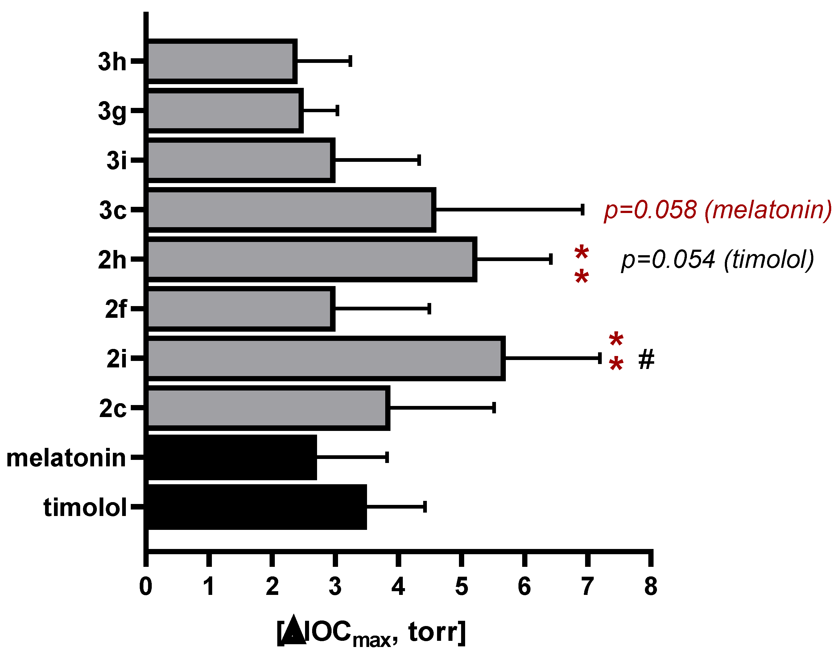 Ijms 24 05101 g002 Ijms 24 05101 g002