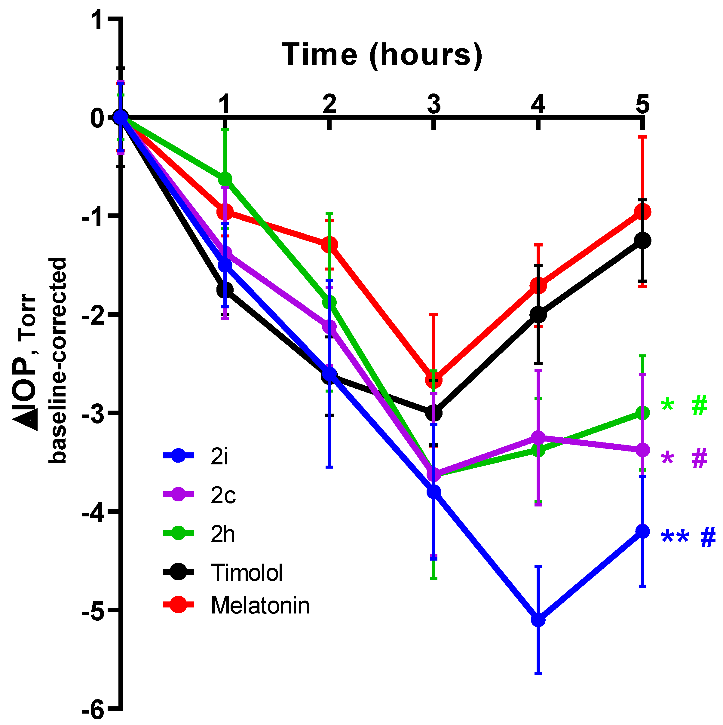 Ijms 24 05101 g003 Ijms 24 05101 g003