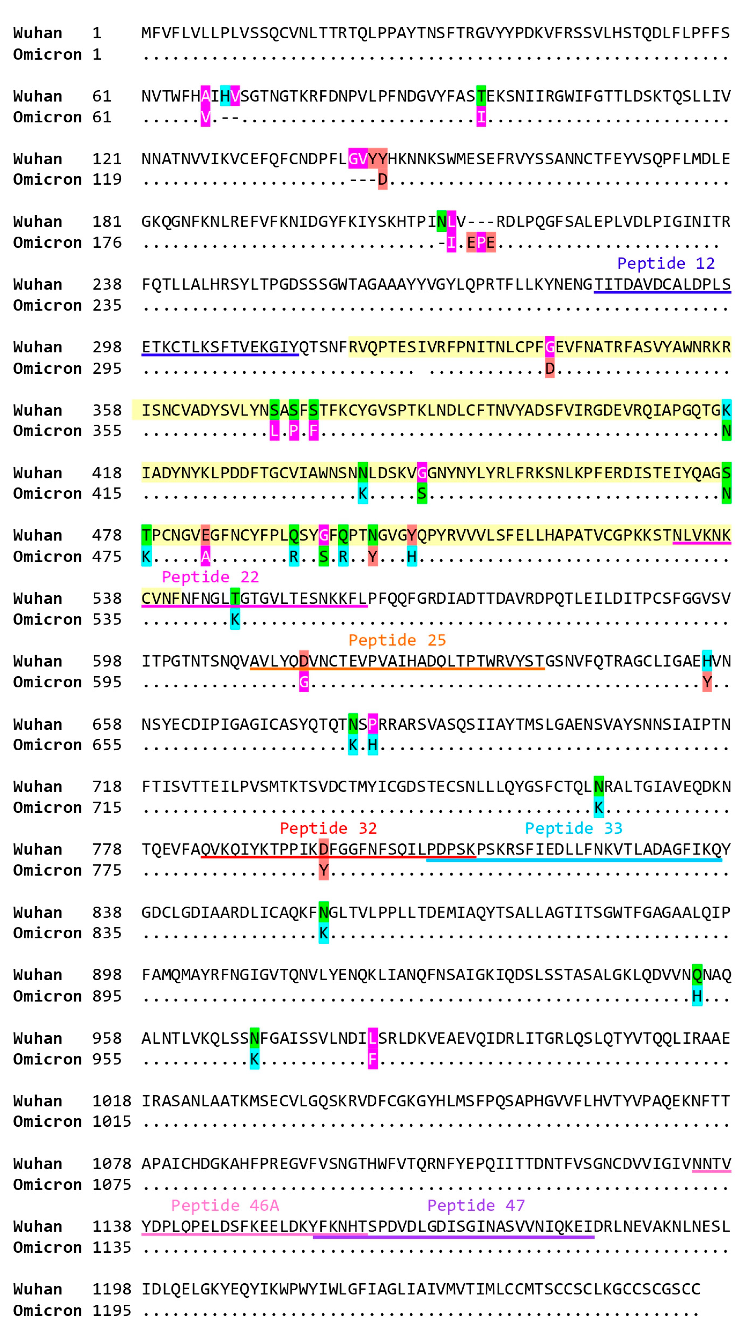 Ijms 24 05104 g004 Ijms 24 05104 g004