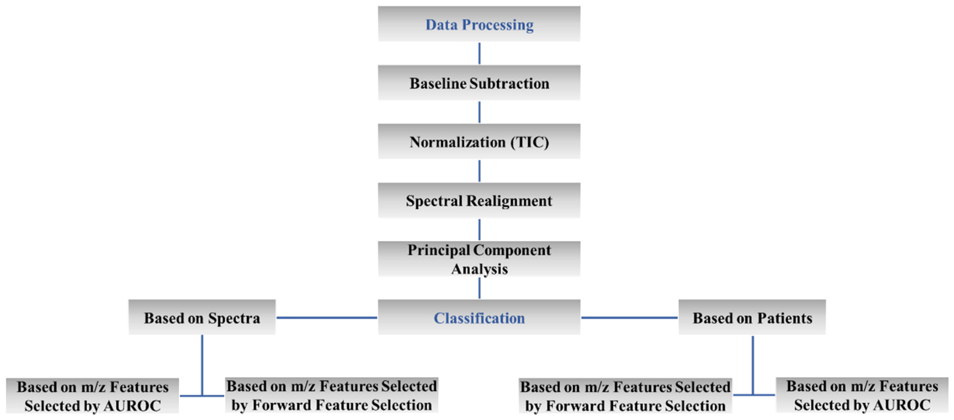 Ijms 24 05110 g002 Ijms 24 05110 g002