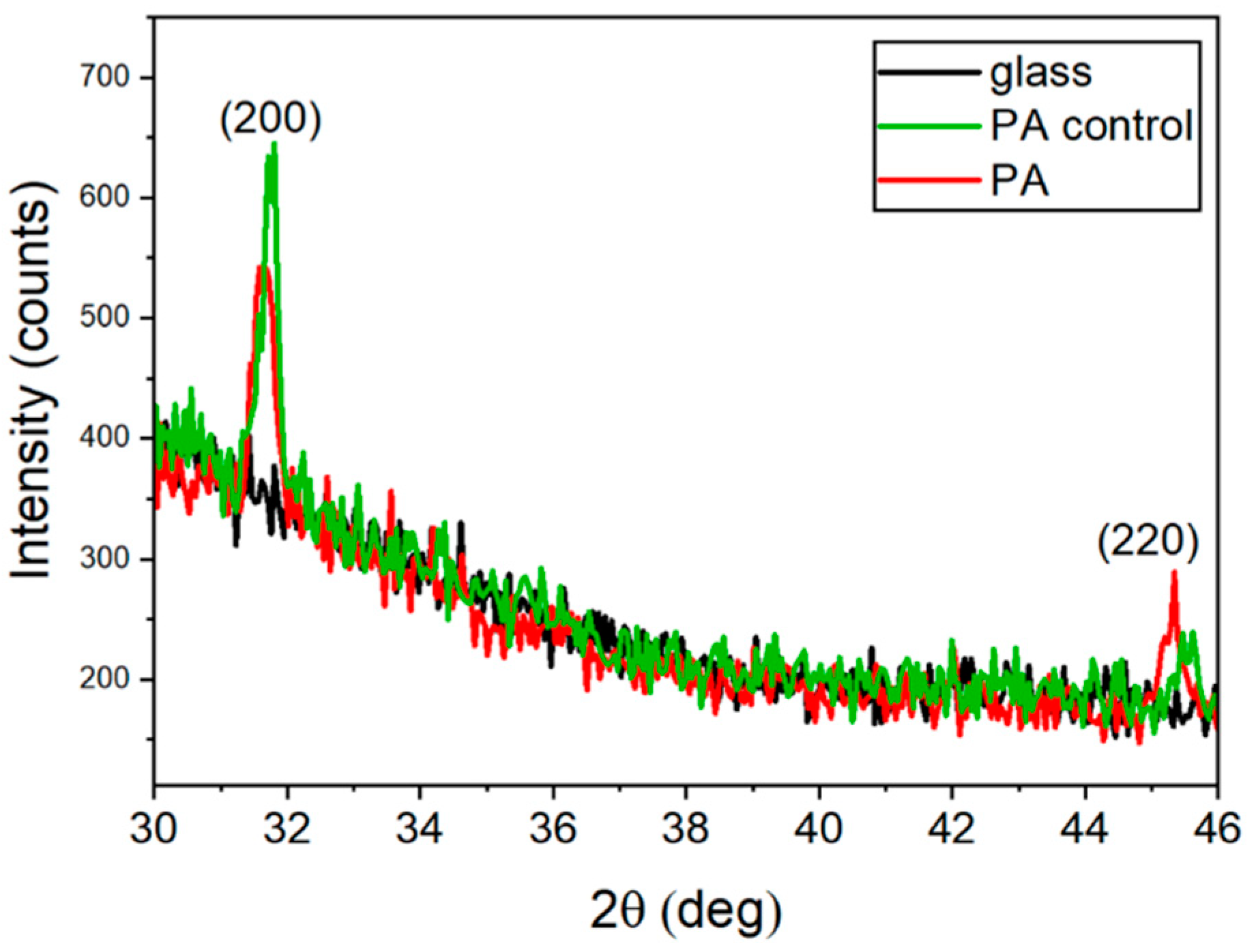 Ijms 24 05119 g003 Ijms 24 05119 g003