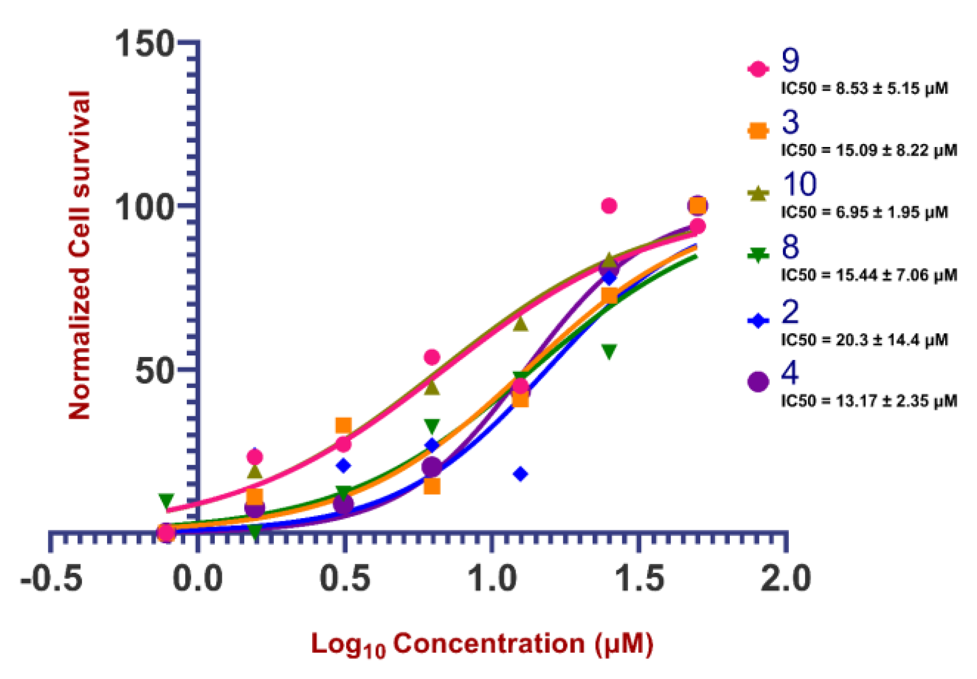 Ijms 24 05120 g004 Ijms 24 05120 g004