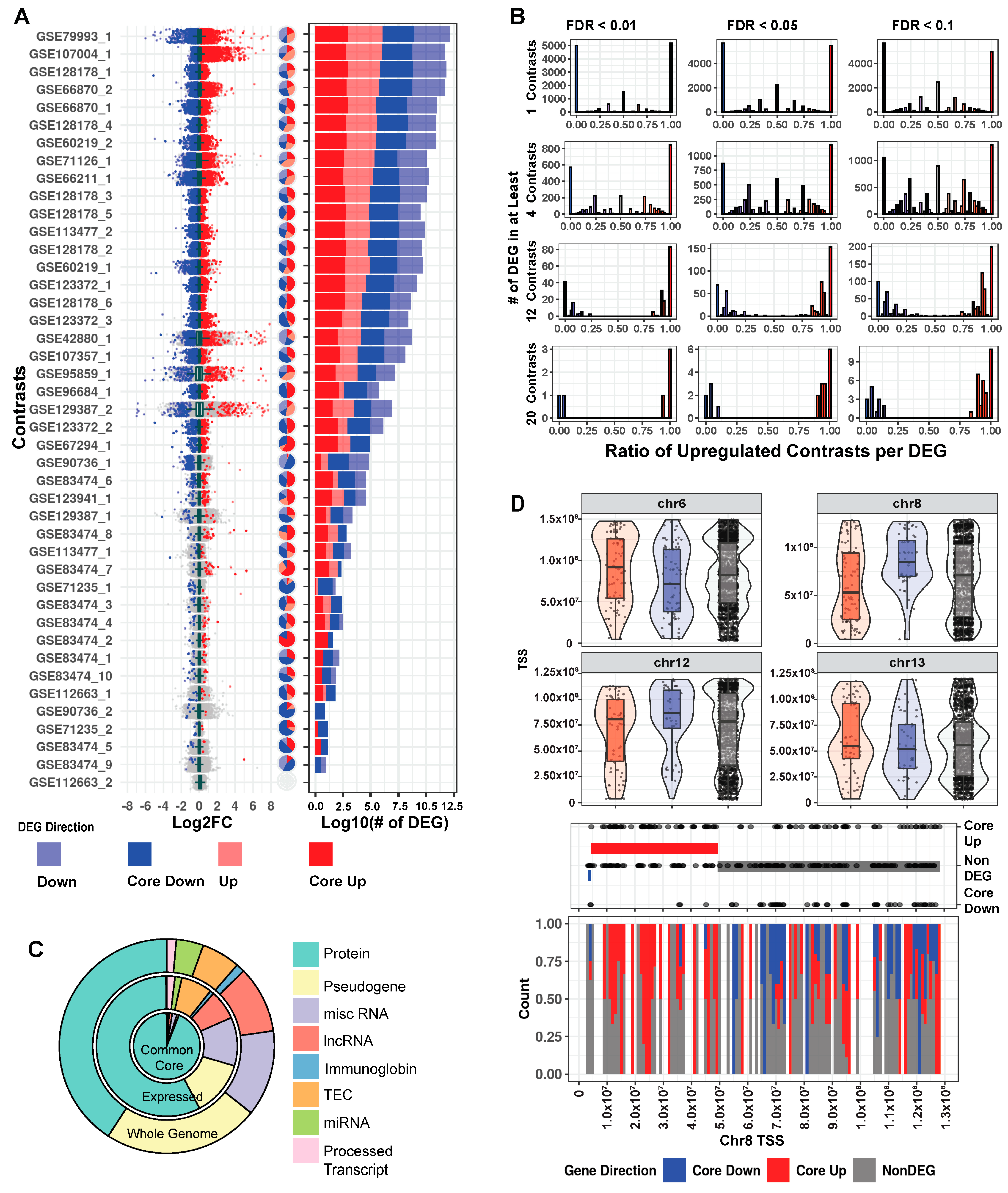 Ijms 24 05122 g002 Ijms 24 05122 g002