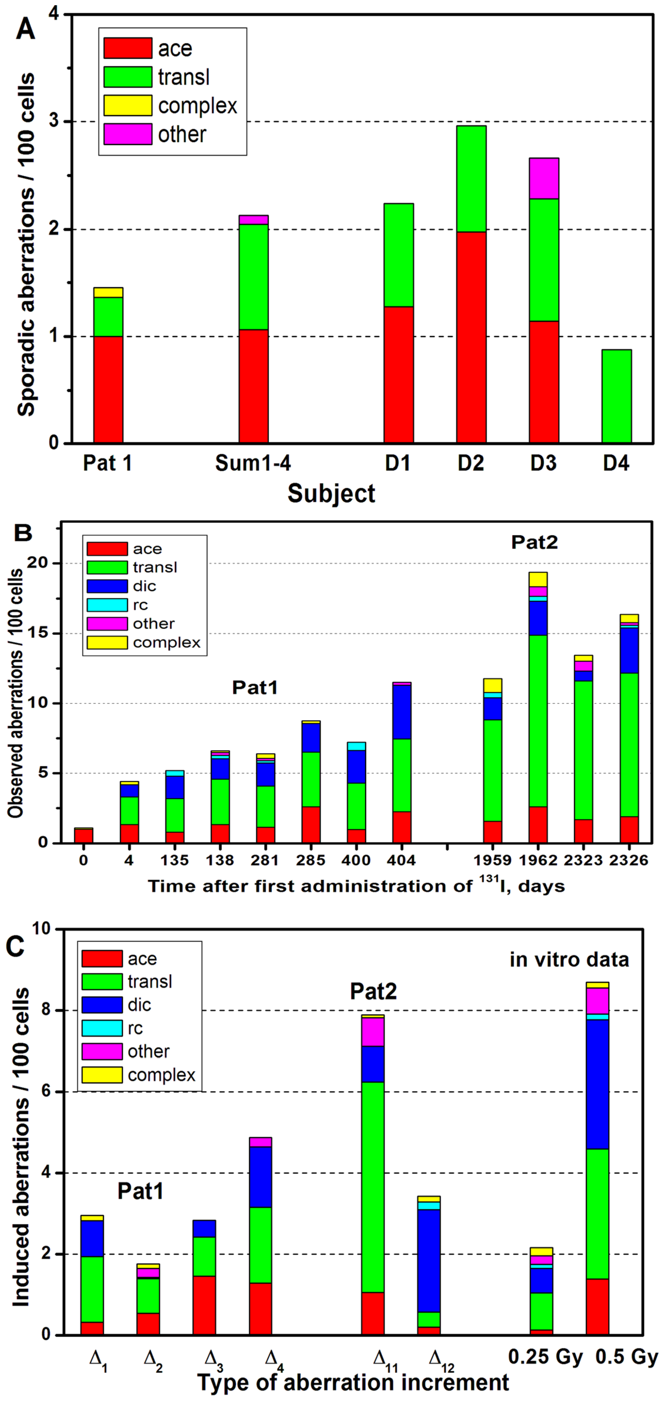 Ijms 24 05128 g001 Ijms 24 05128 g001
