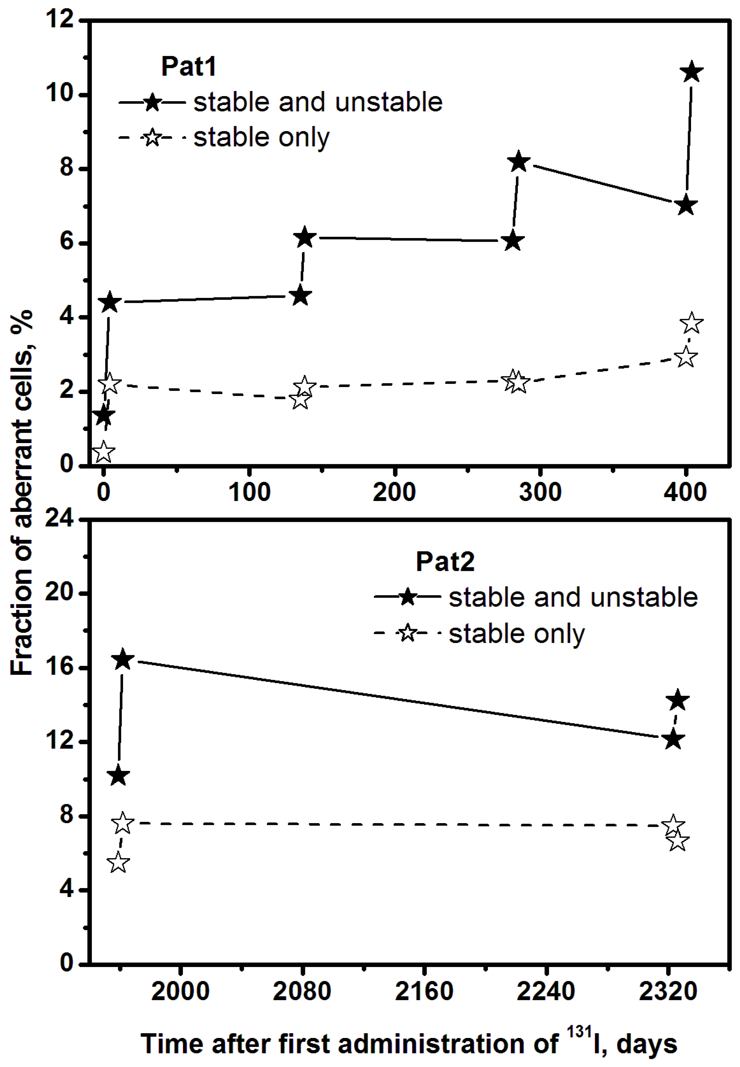 Ijms 24 05128 g002 Ijms 24 05128 g002