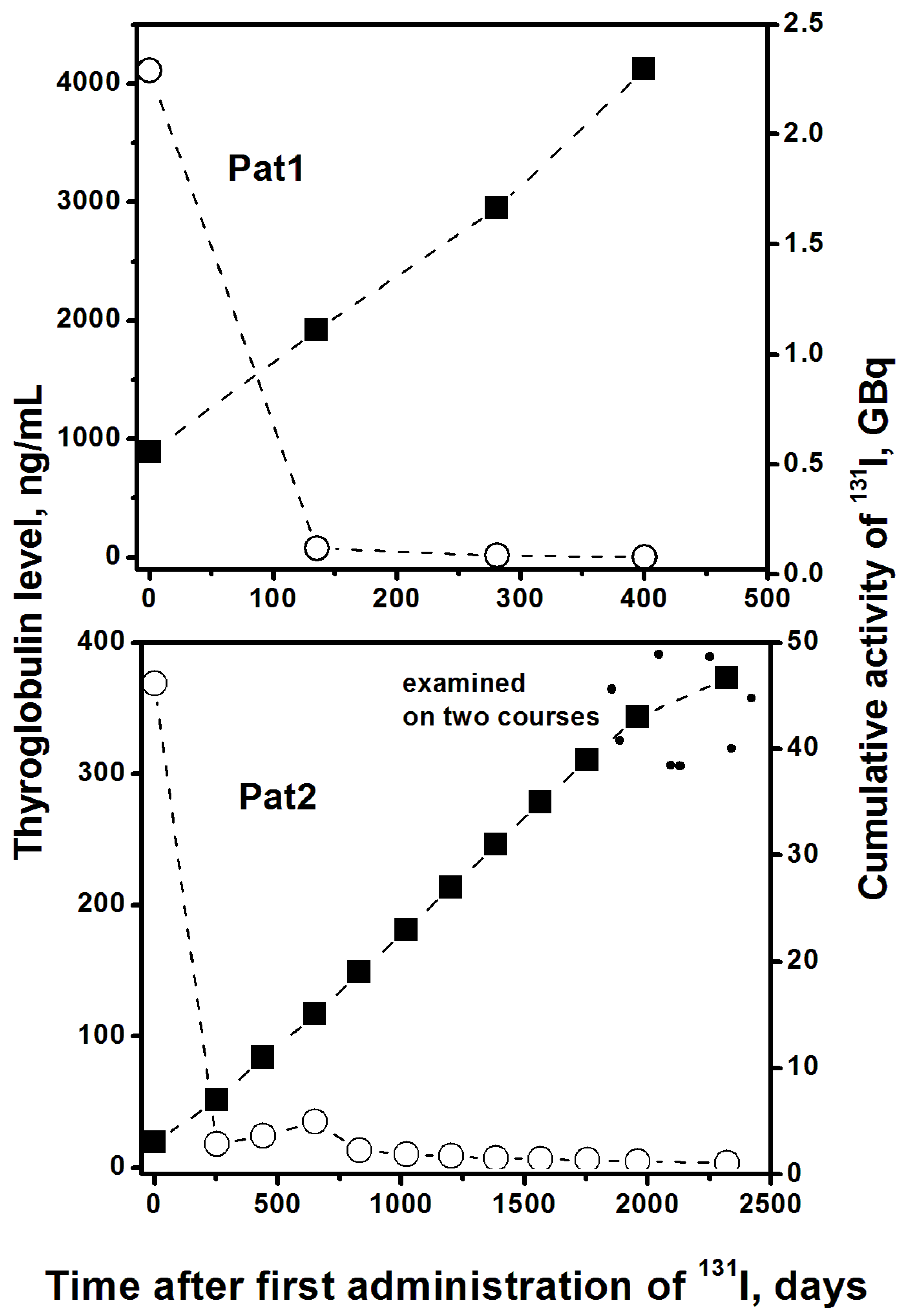 Ijms 24 05128 g003 Ijms 24 05128 g003