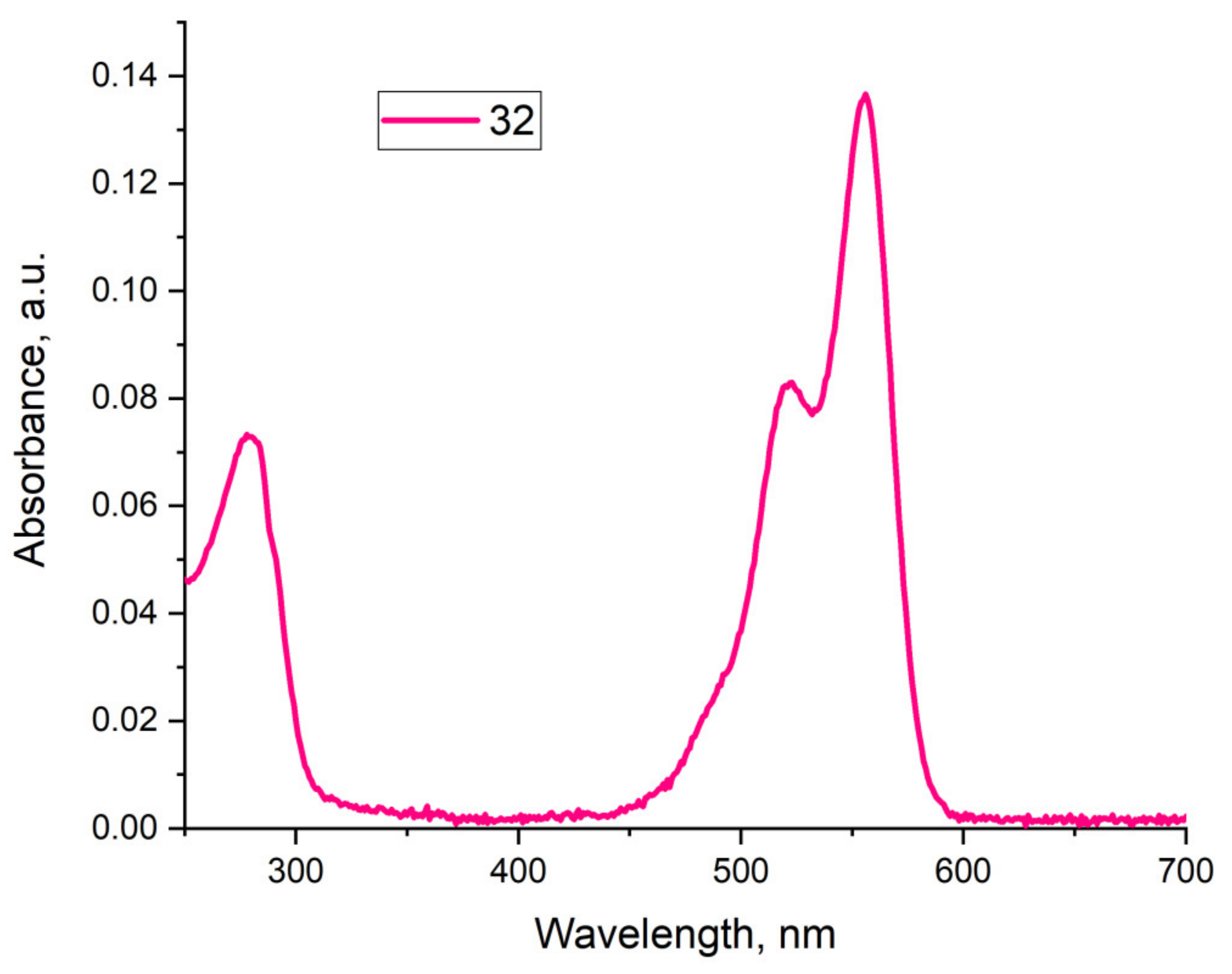 Ijms 24 05134 g005 Ijms 24 05134 g005