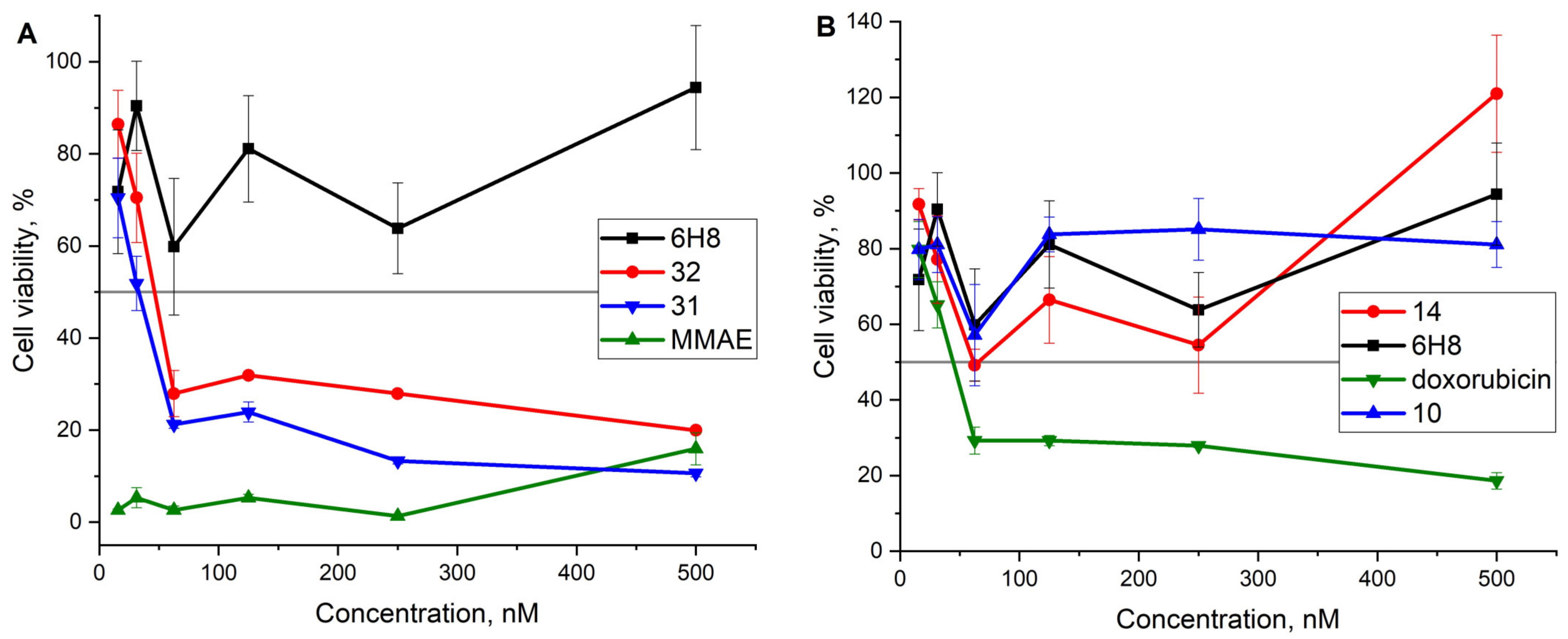 Ijms 24 05134 g008 Ijms 24 05134 g008