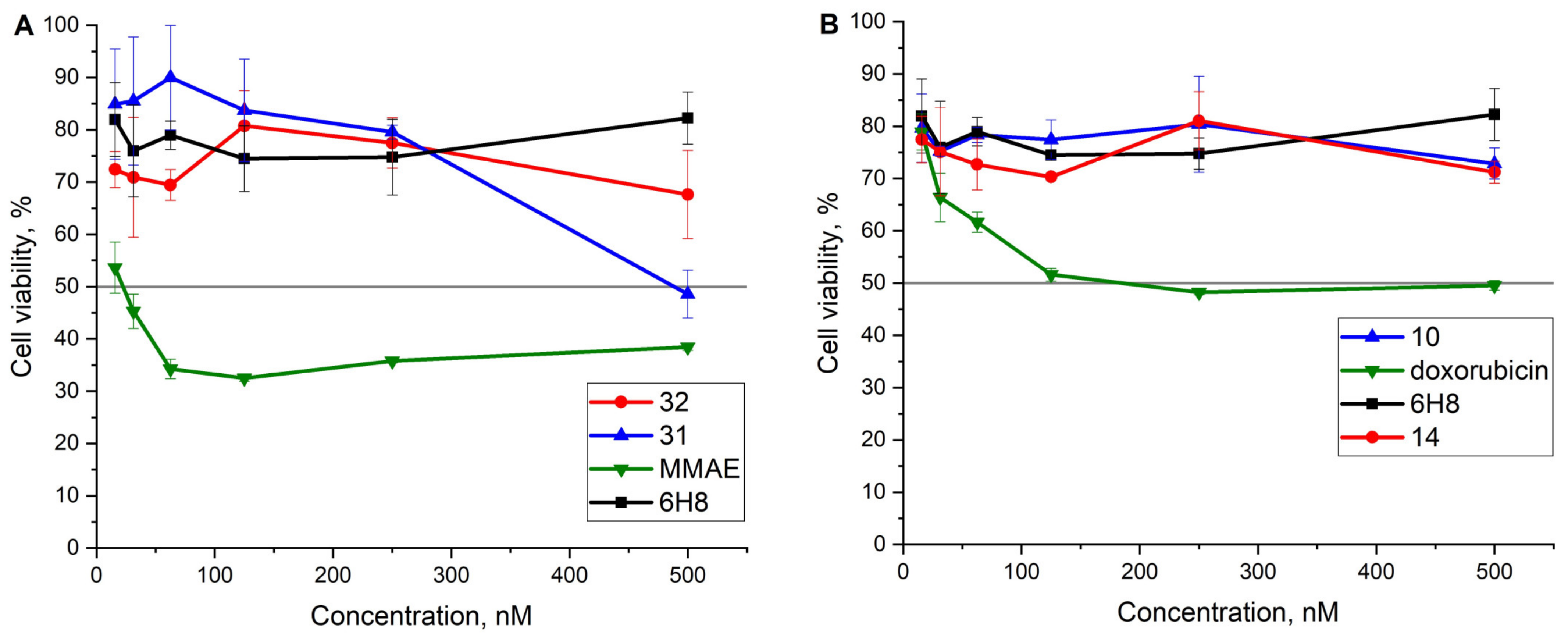 Ijms 24 05134 g009 Ijms 24 05134 g009