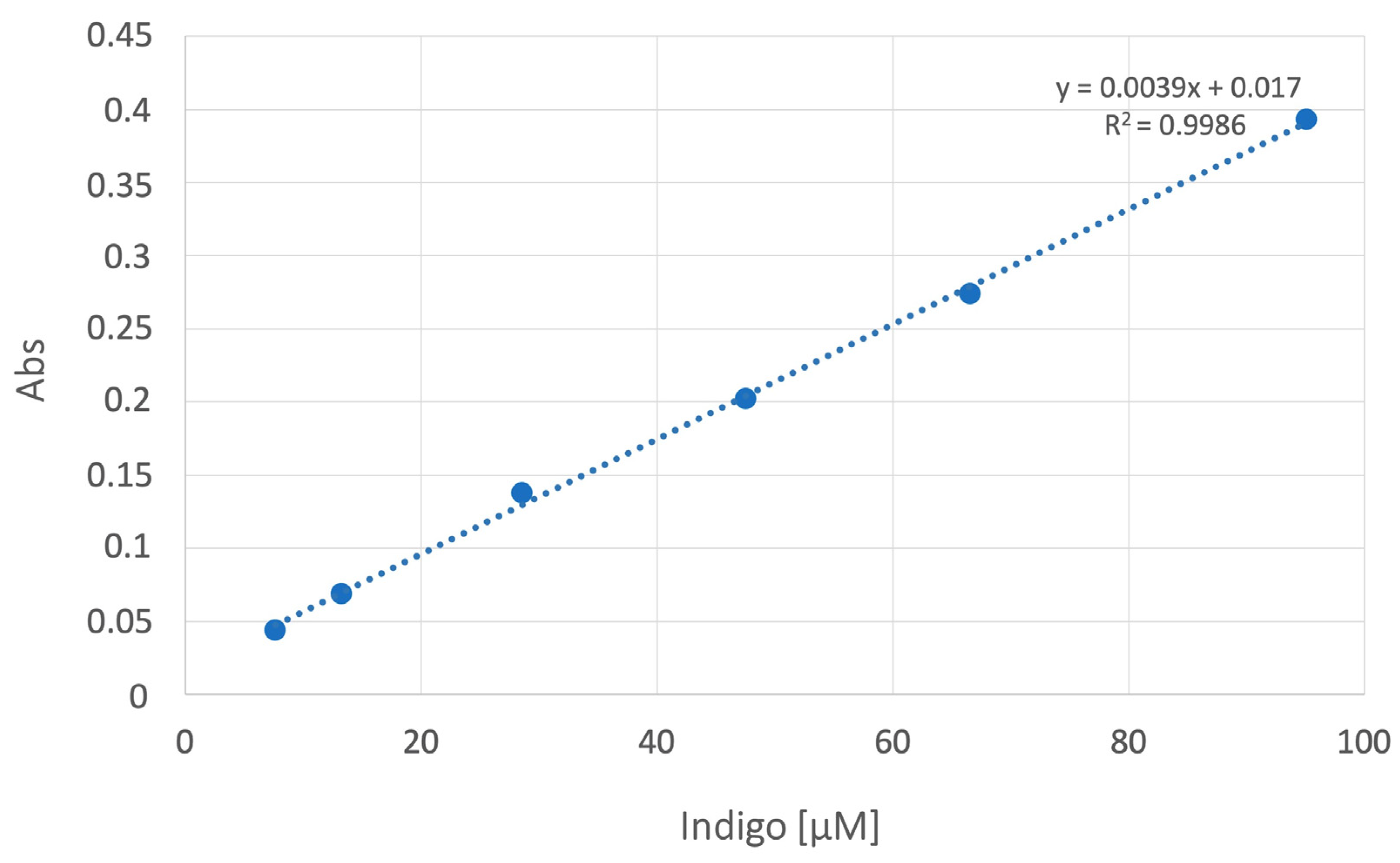 Ijms 24 05142 g002 Ijms 24 05142 g002