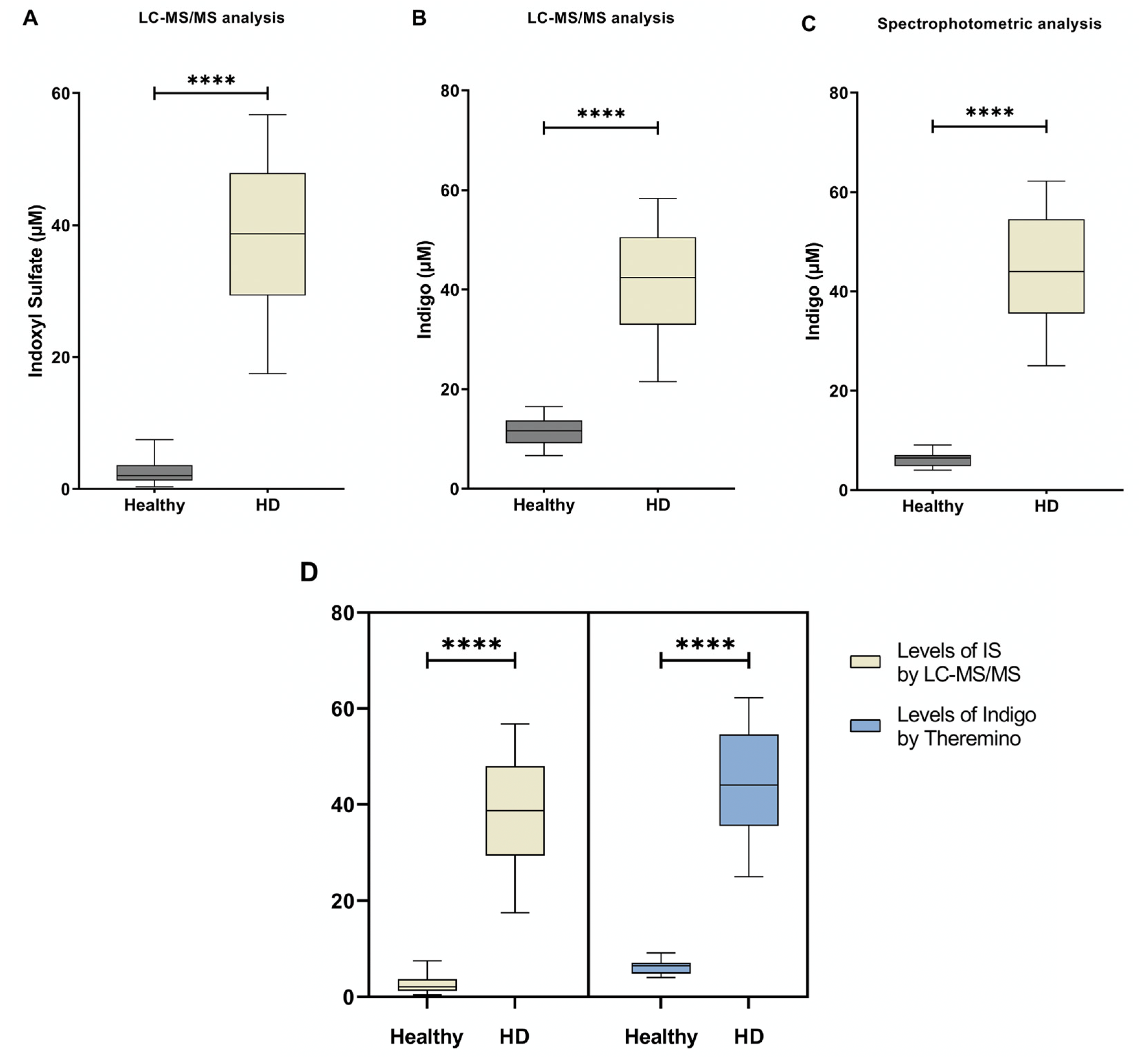Ijms 24 05142 g003 Ijms 24 05142 g003