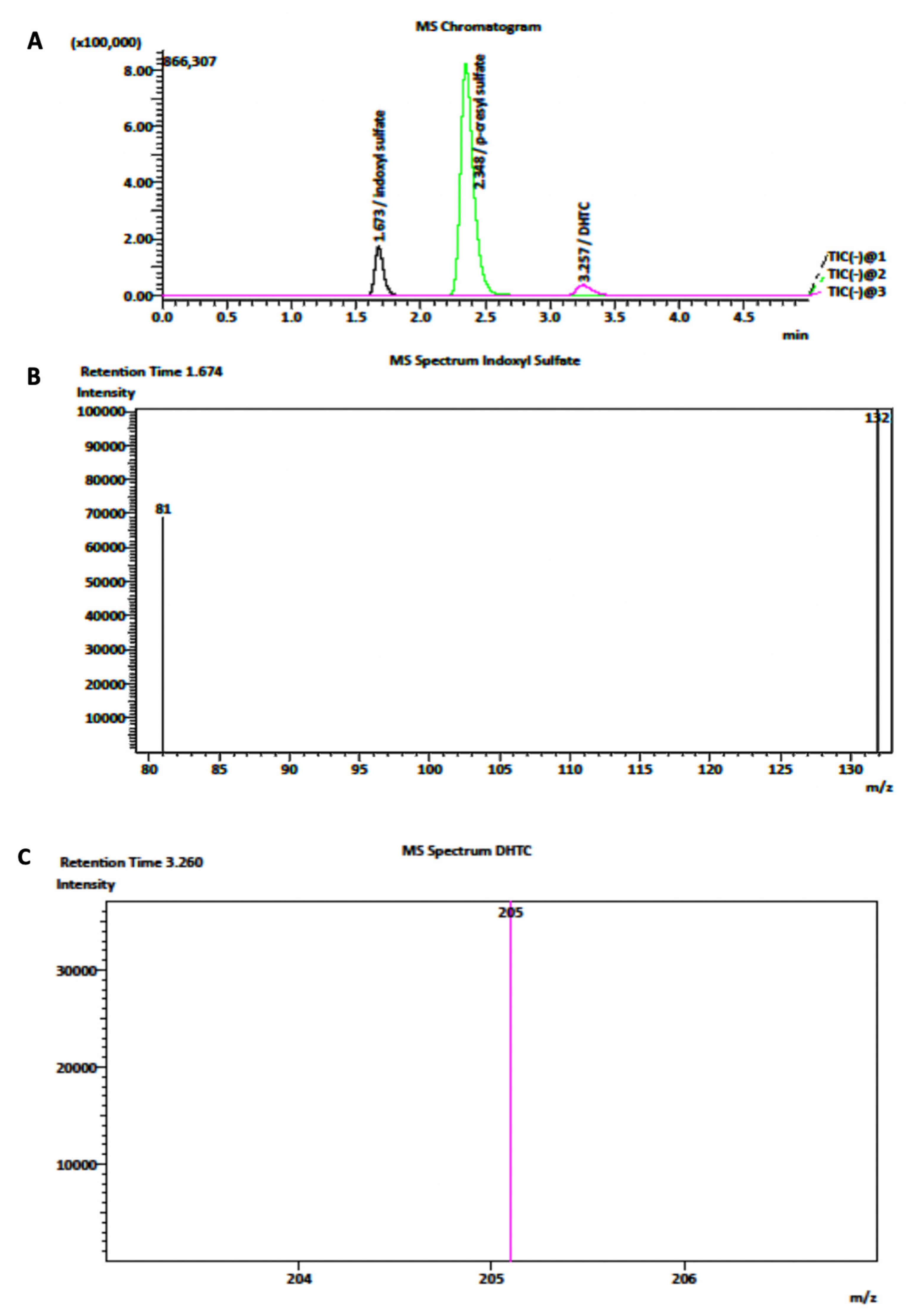Ijms 24 05142 g005 Ijms 24 05142 g005