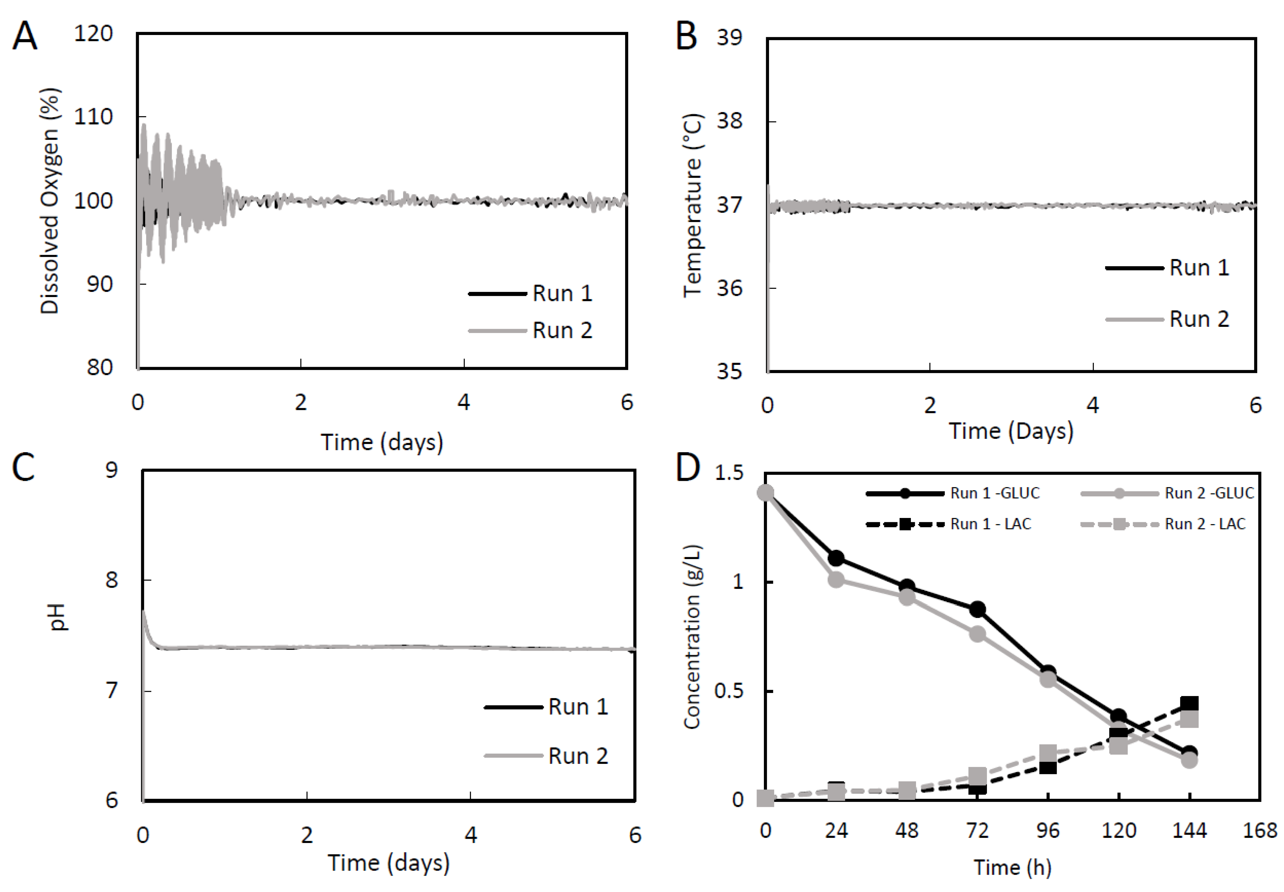 Ijms 24 05152 g004 Ijms 24 05152 g004