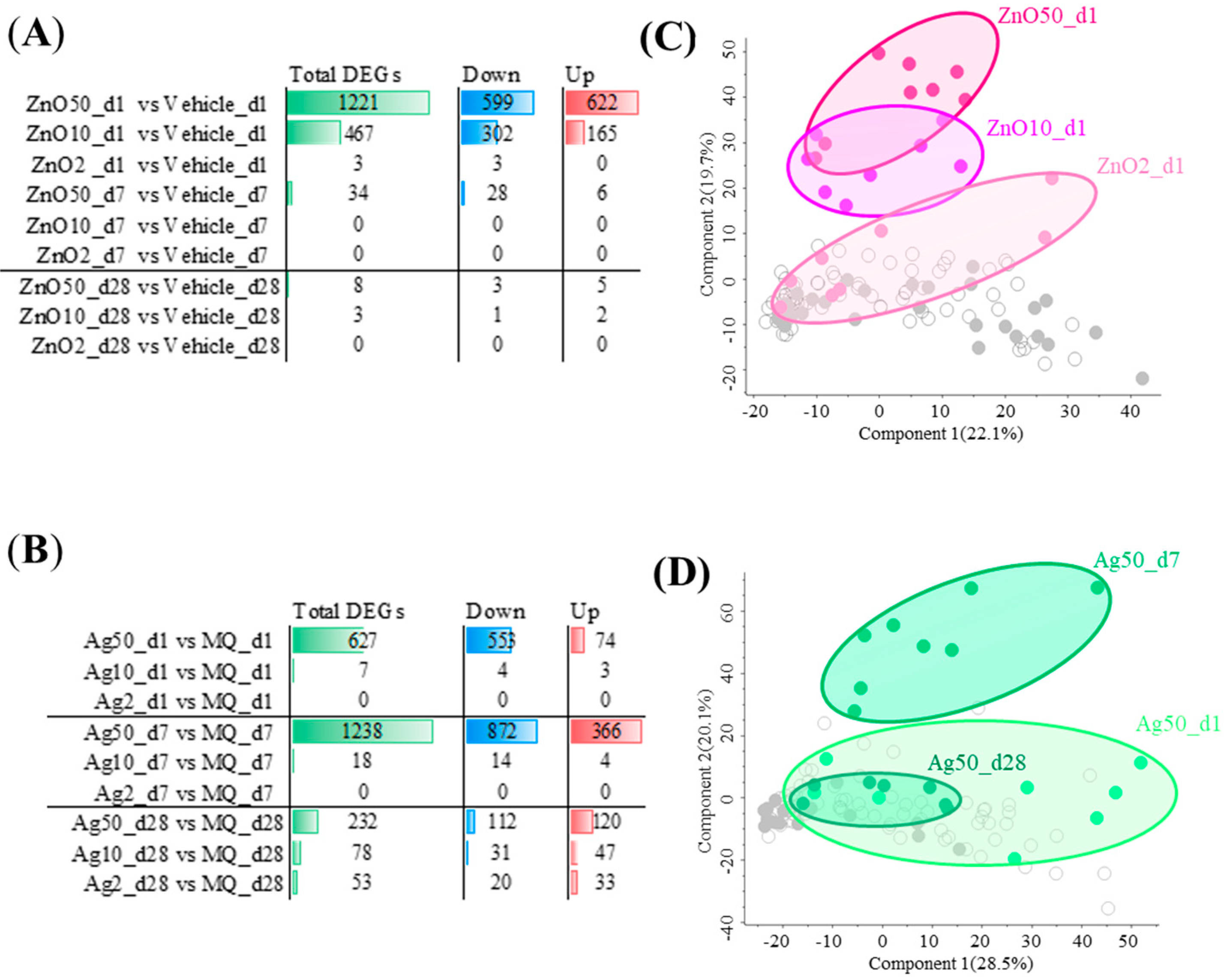 Ijms 24 05183 g002 Ijms 24 05183 g002