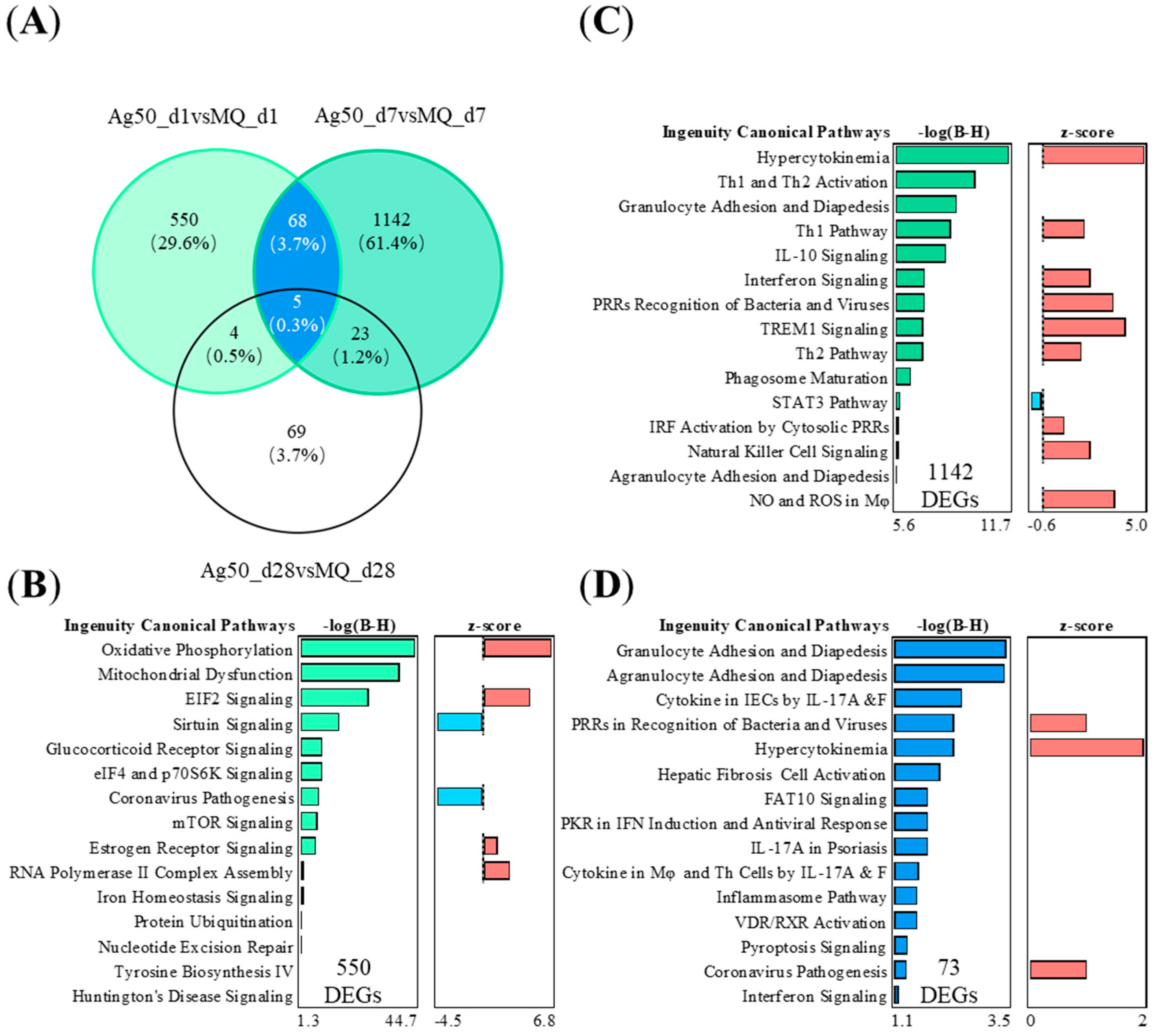 Ijms 24 05183 g004 Ijms 24 05183 g004