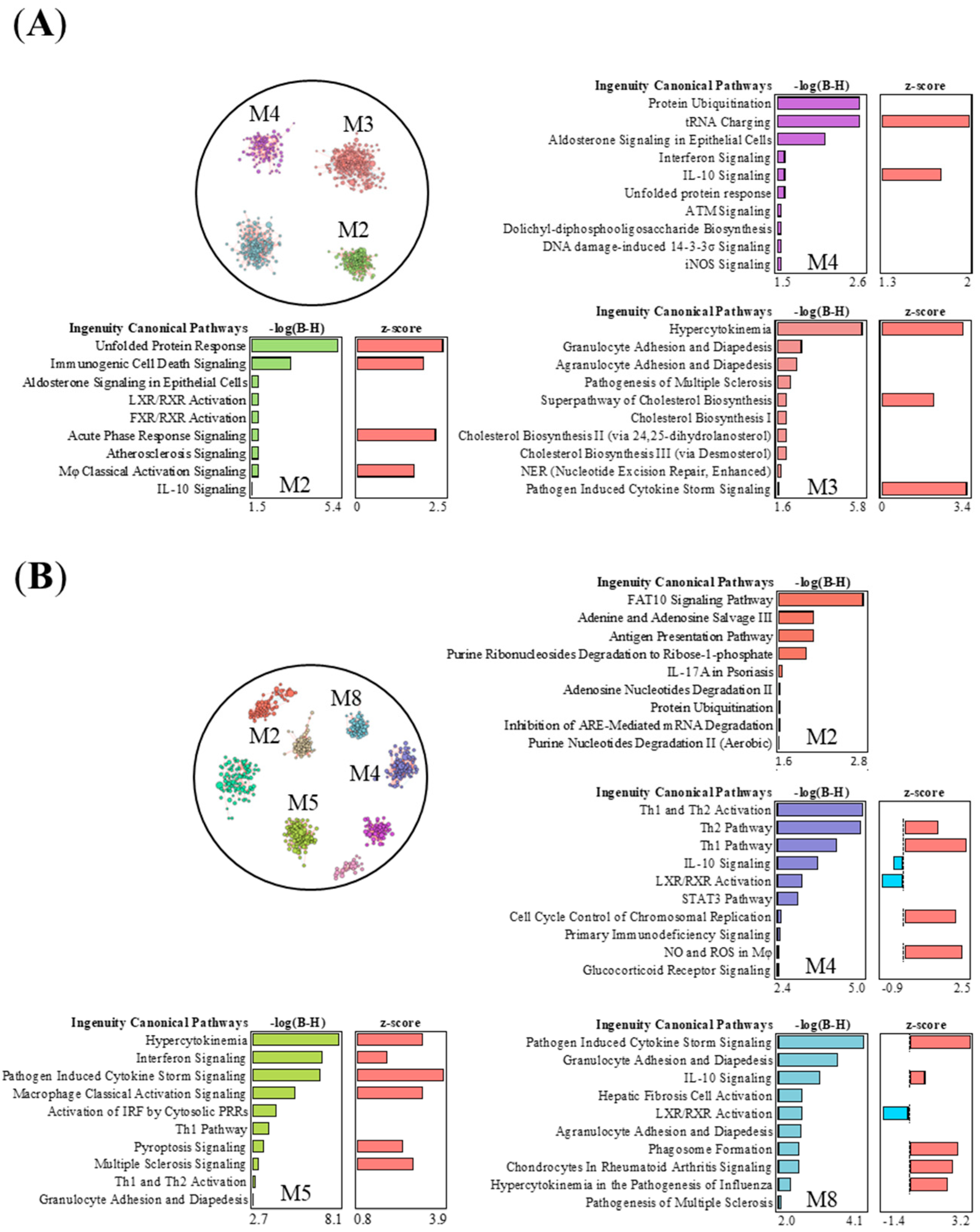Ijms 24 05183 g005 Ijms 24 05183 g005