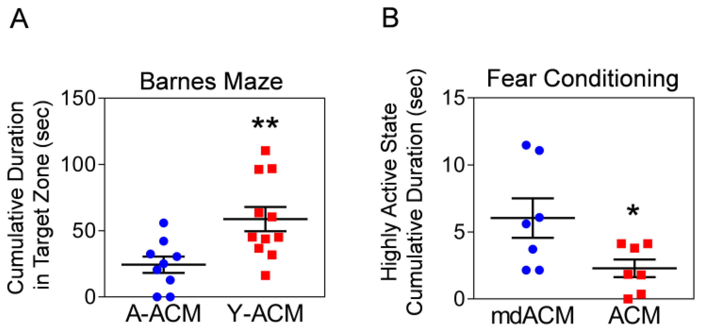 Ijms 24 05187 g004 Ijms 24 05187 g004