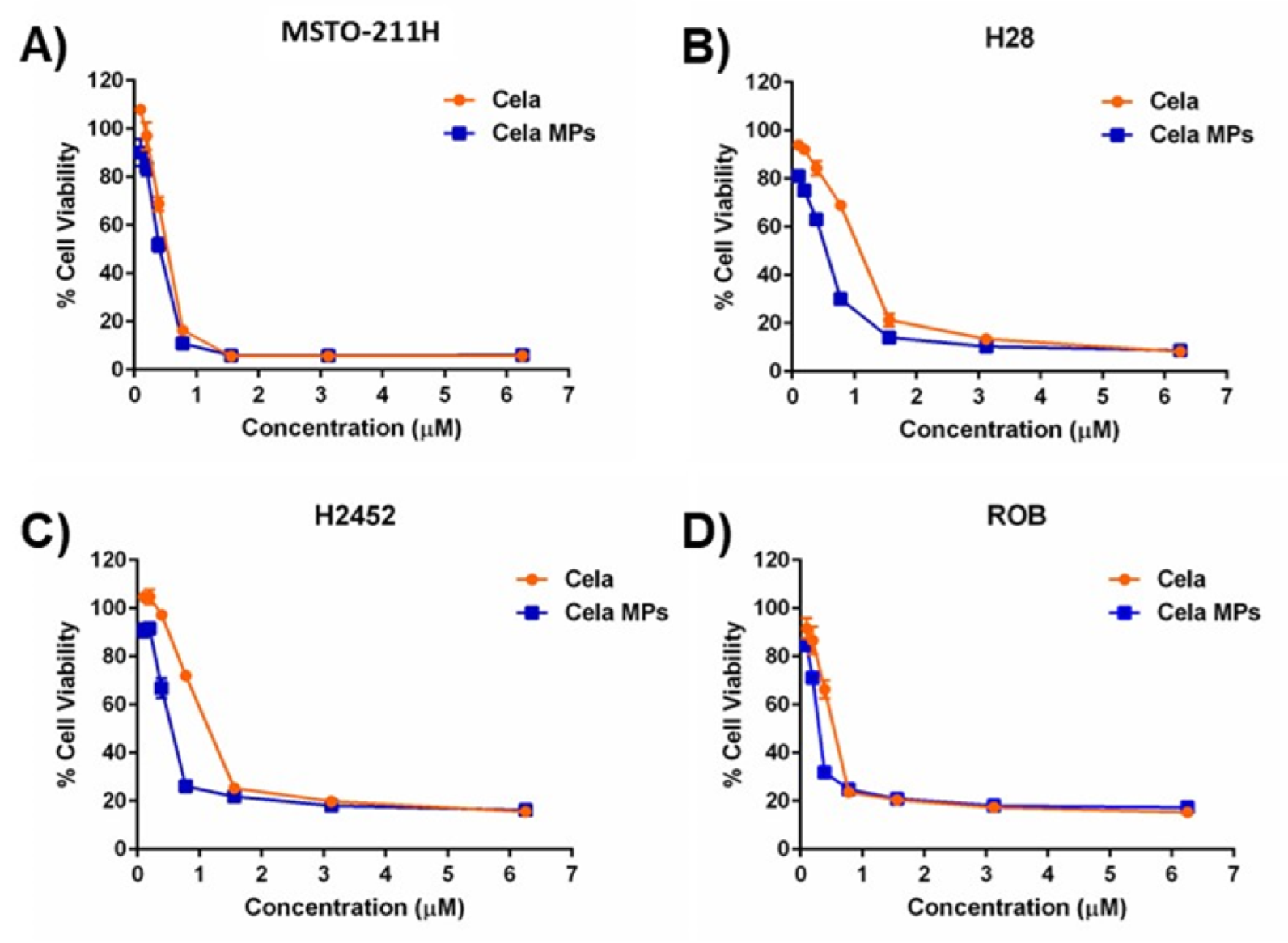 Ijms 24 05204 g004 Ijms 24 05204 g004