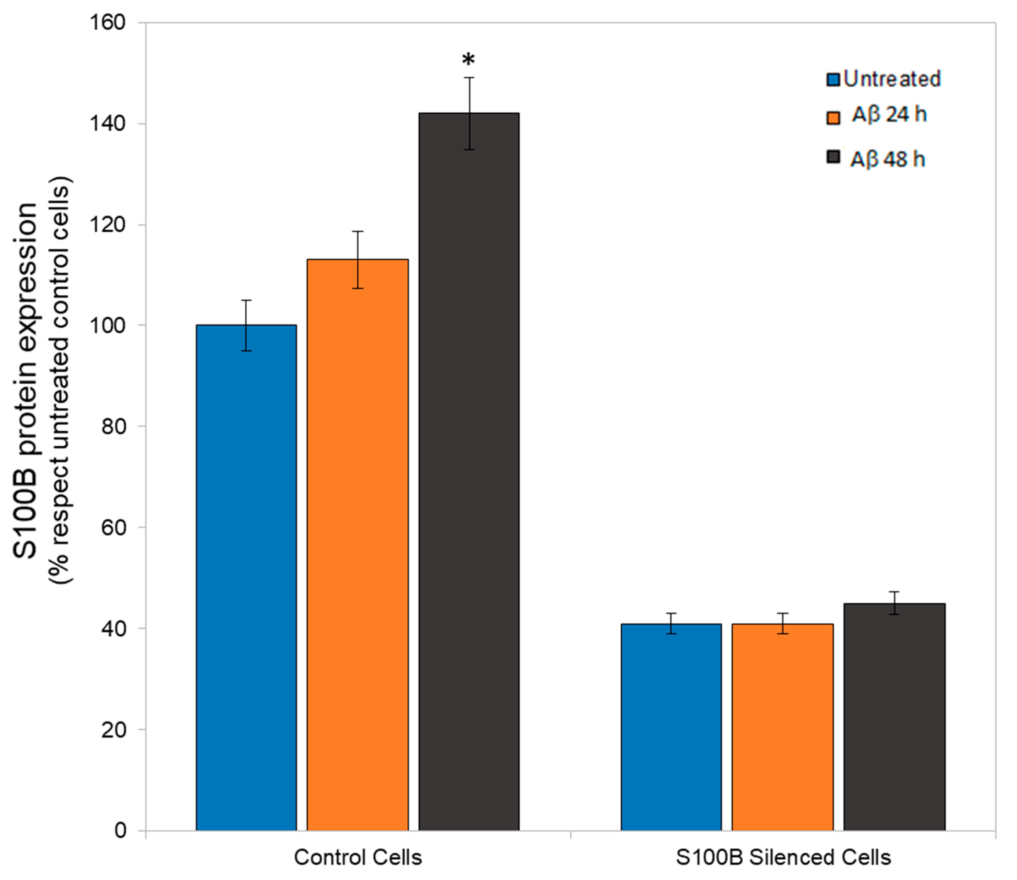 Ijms 24 05213 g002 Ijms 24 05213 g002