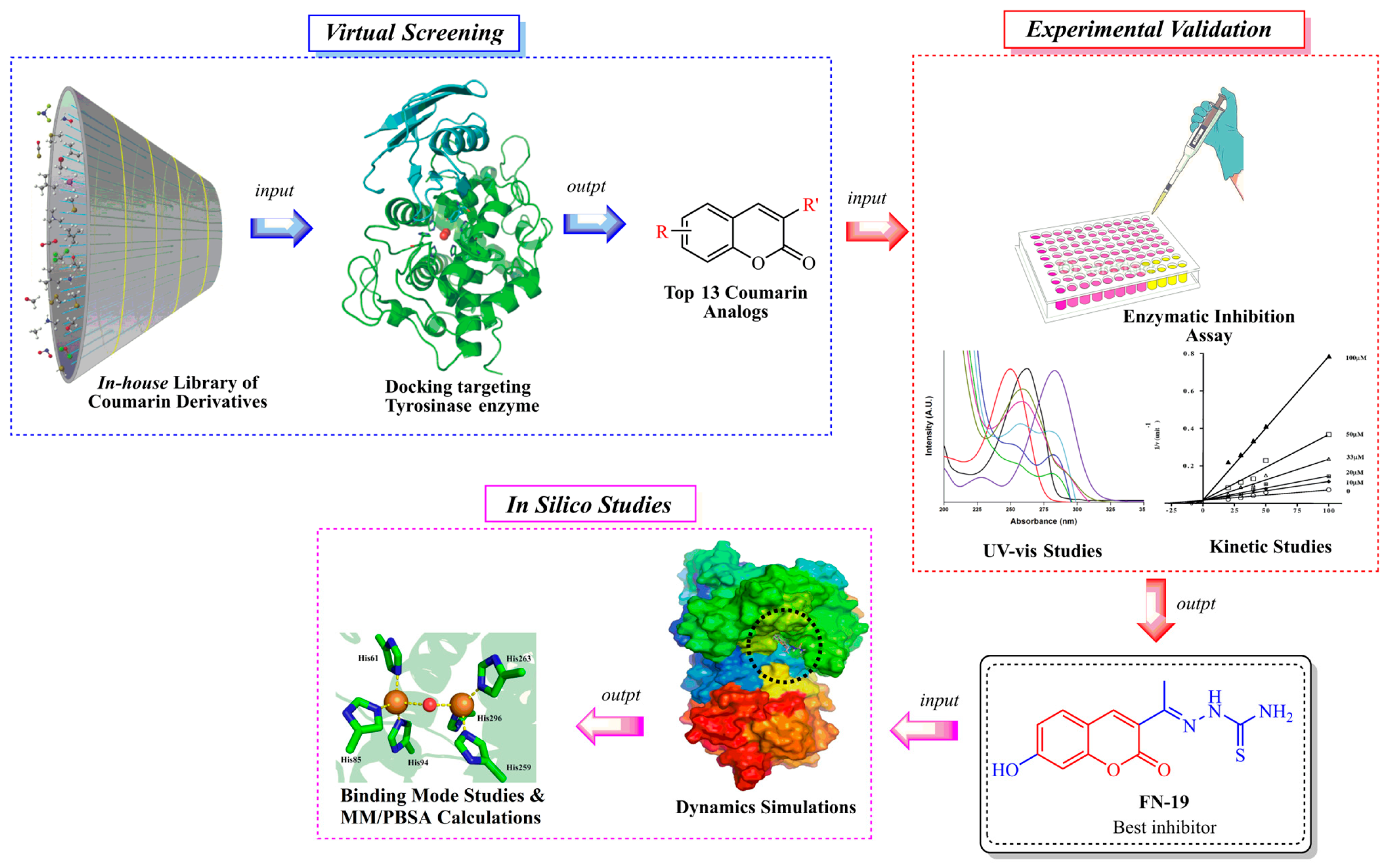 Ijms 24 05216 g002 Ijms 24 05216 g002
