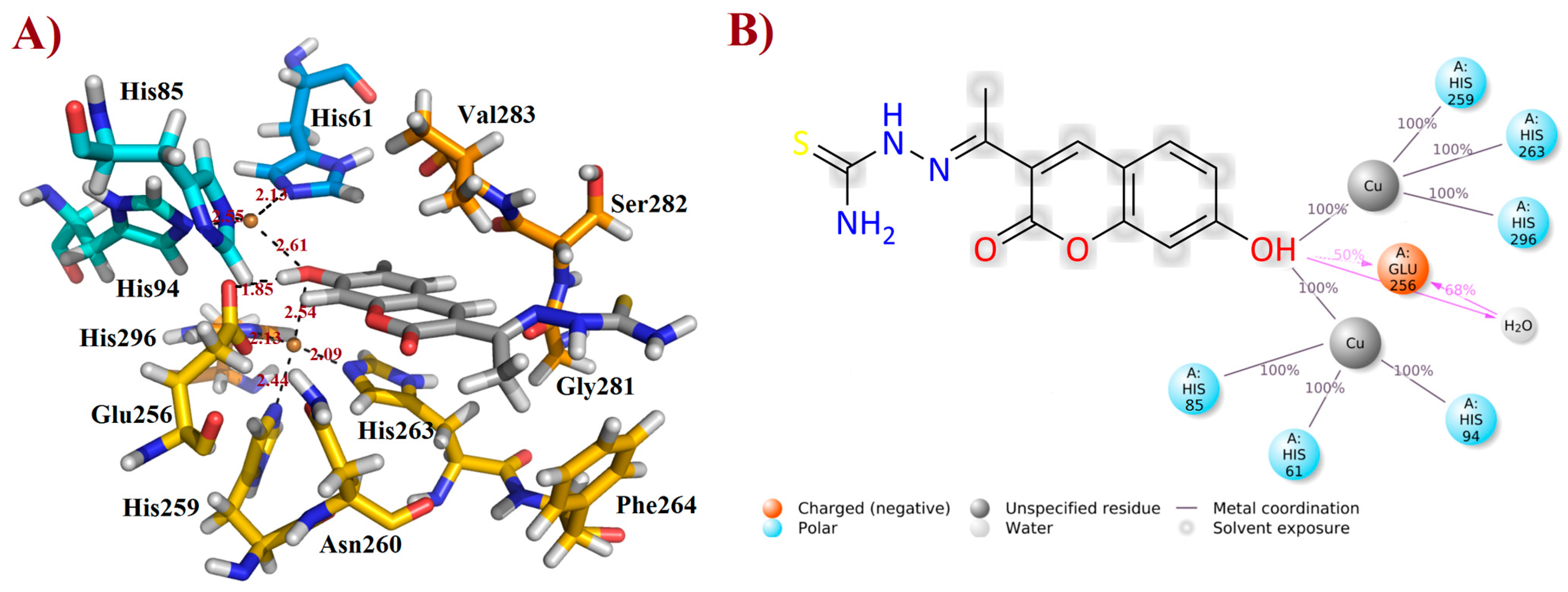 Ijms 24 05216 g005 Ijms 24 05216 g005