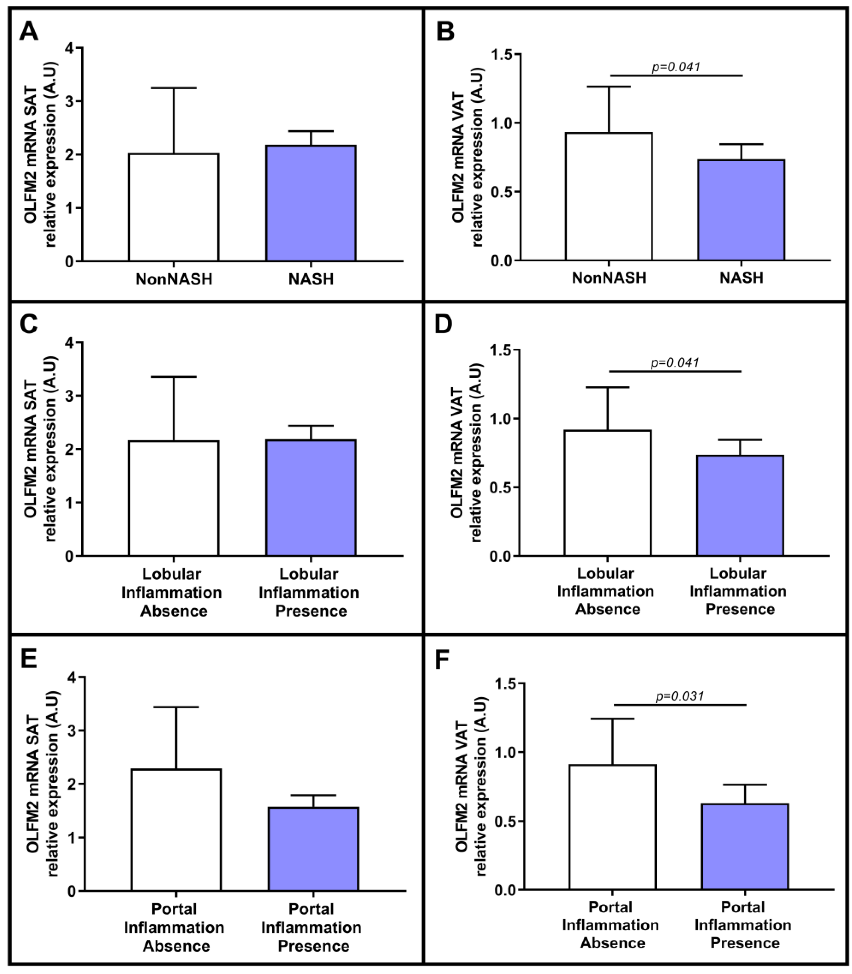Ijms 24 05221 g005 Ijms 24 05221 g005